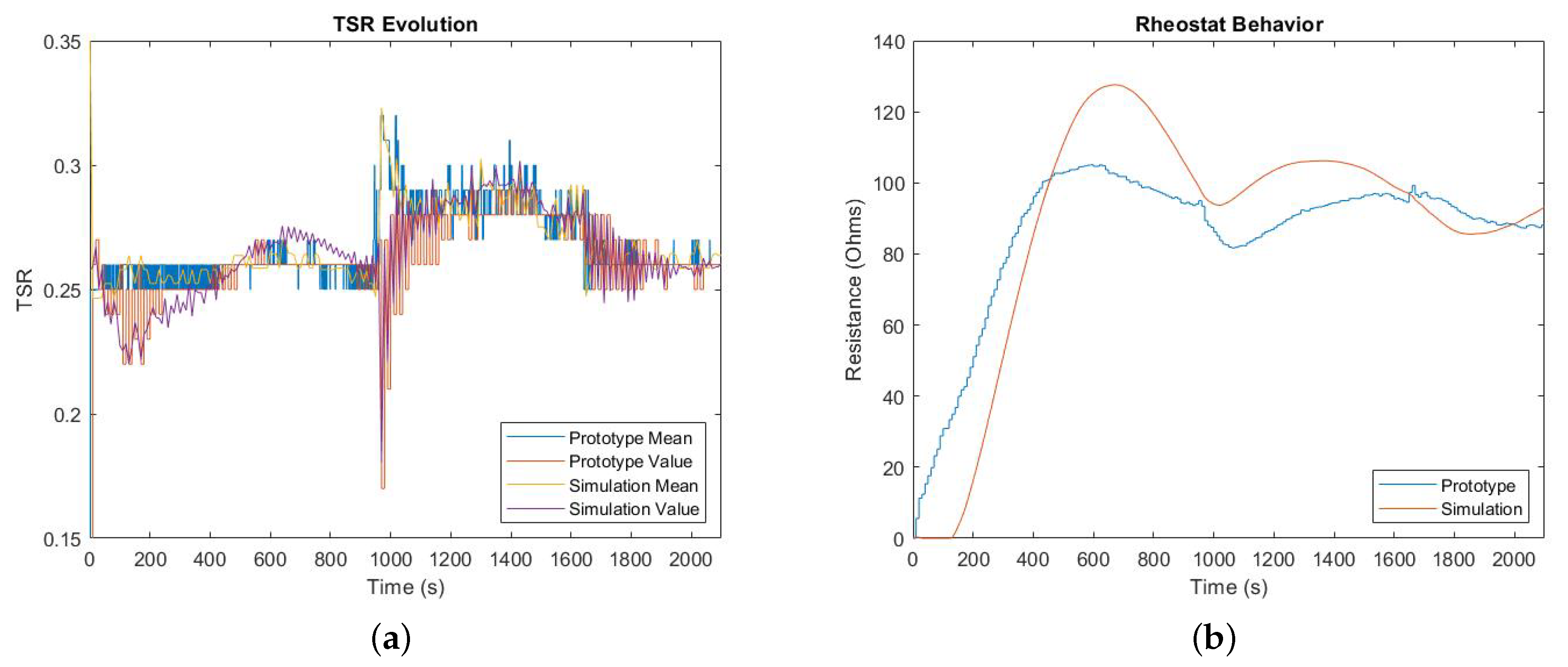 Sustainability 14 13498 g018