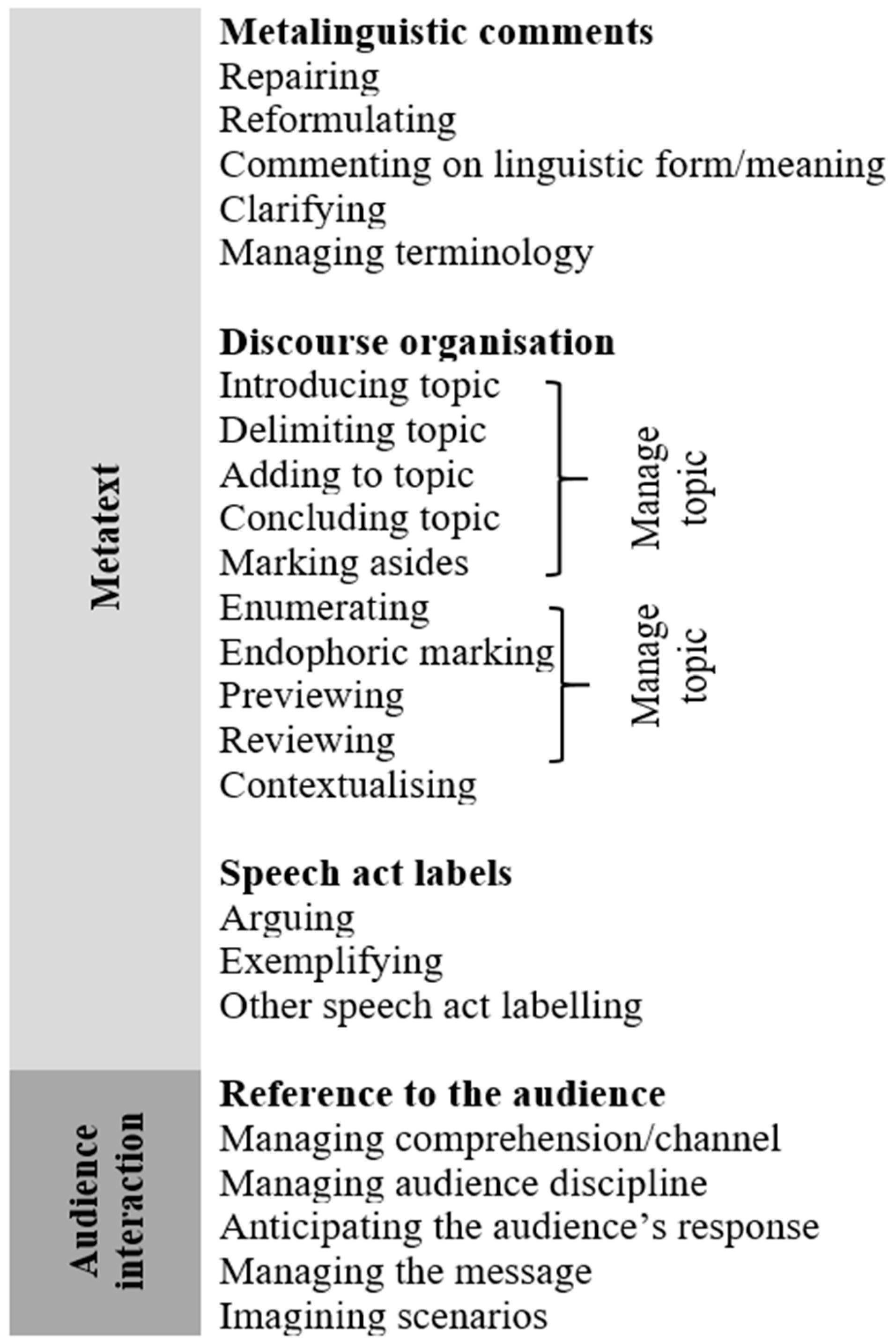 Sustainability 14 13502 g001 Sustainability 14 13502 g001