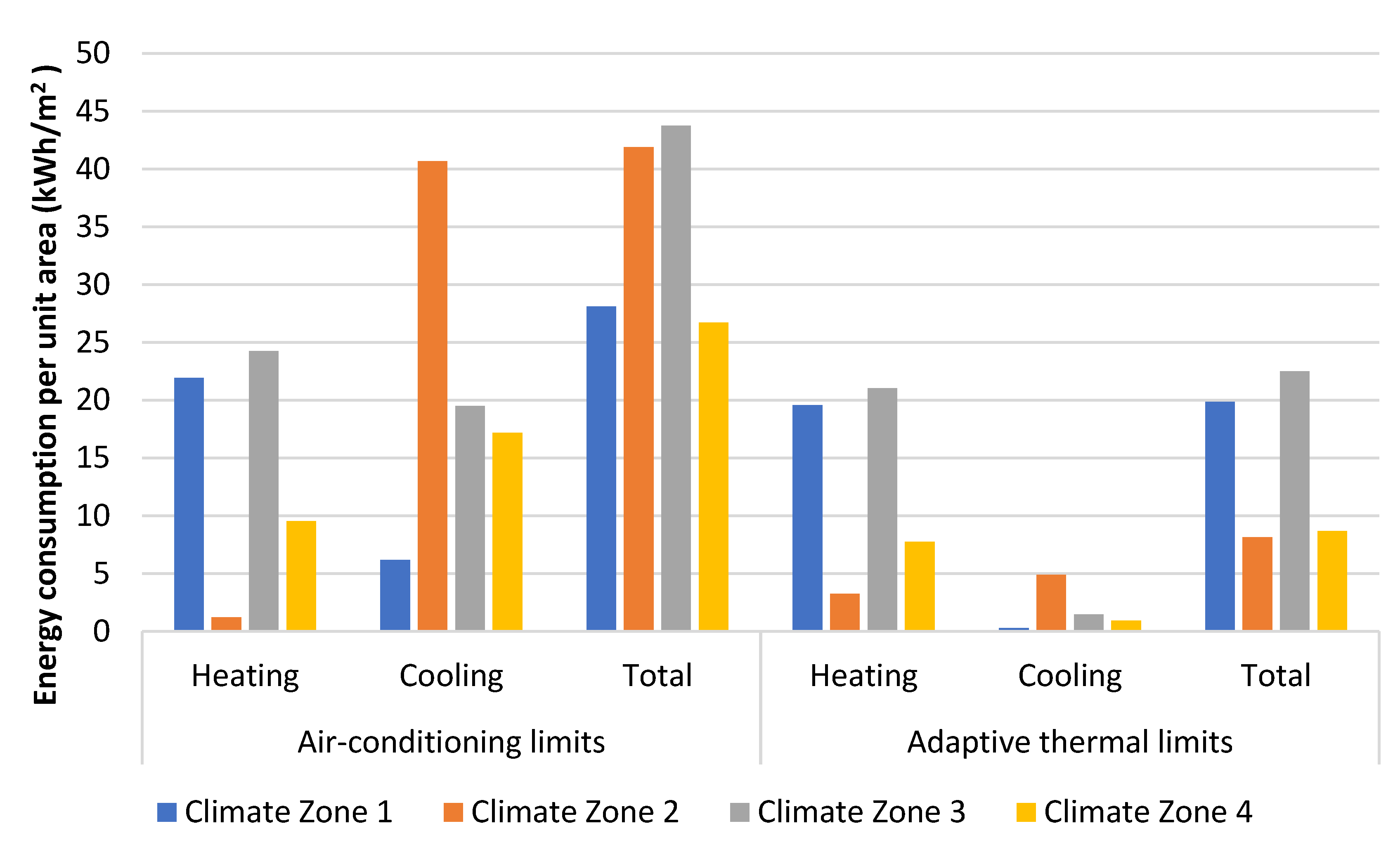 Sustainability 14 13504 g007 Sustainability 14 13504 g007