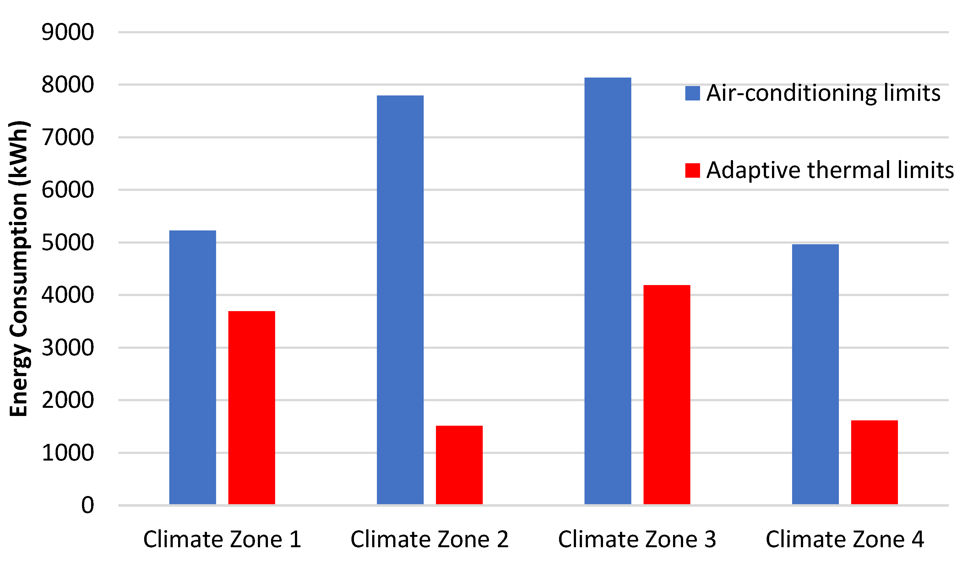 Sustainability 14 13504 g008 Sustainability 14 13504 g008