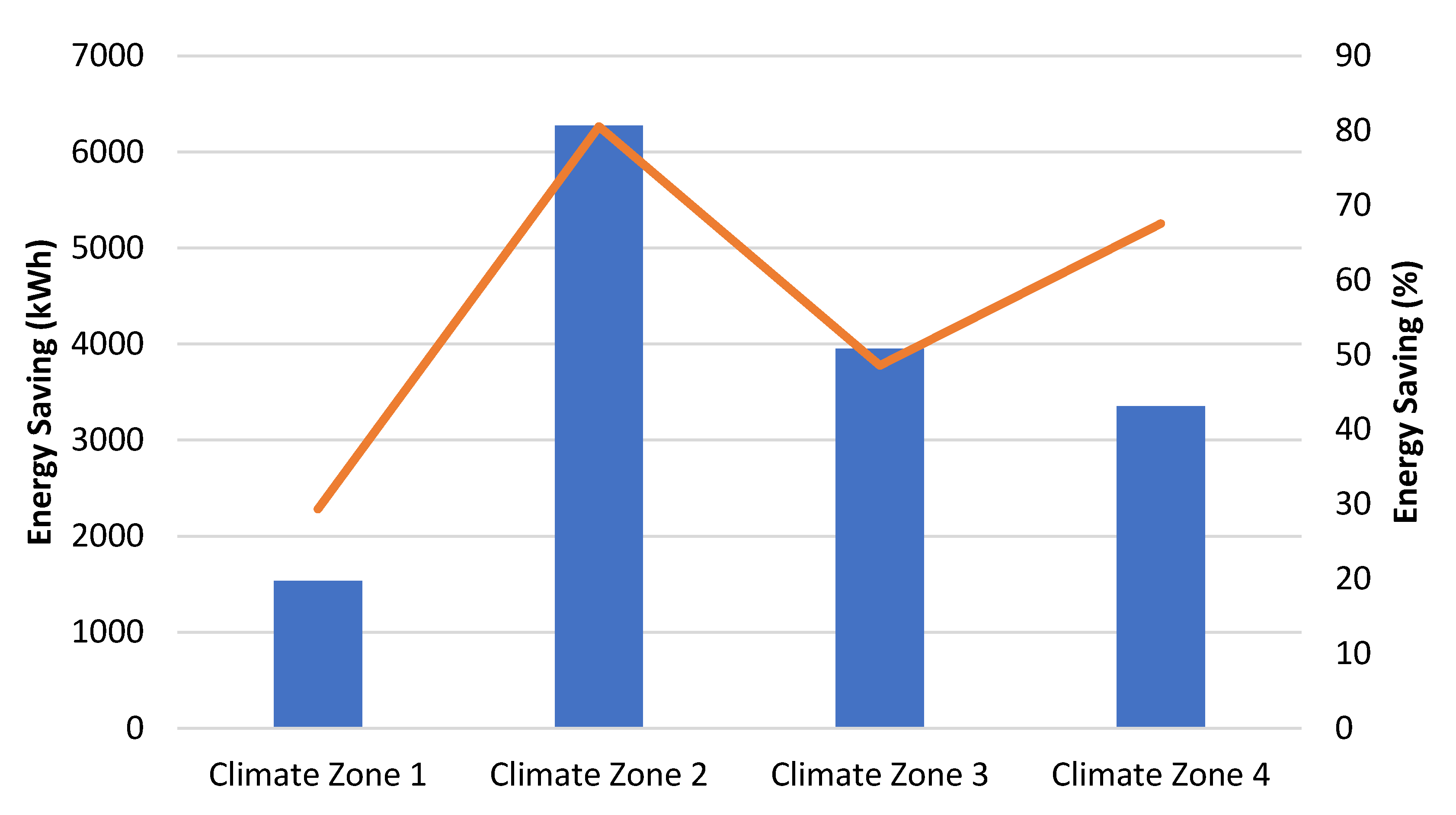 Sustainability 14 13504 g010 Sustainability 14 13504 g010