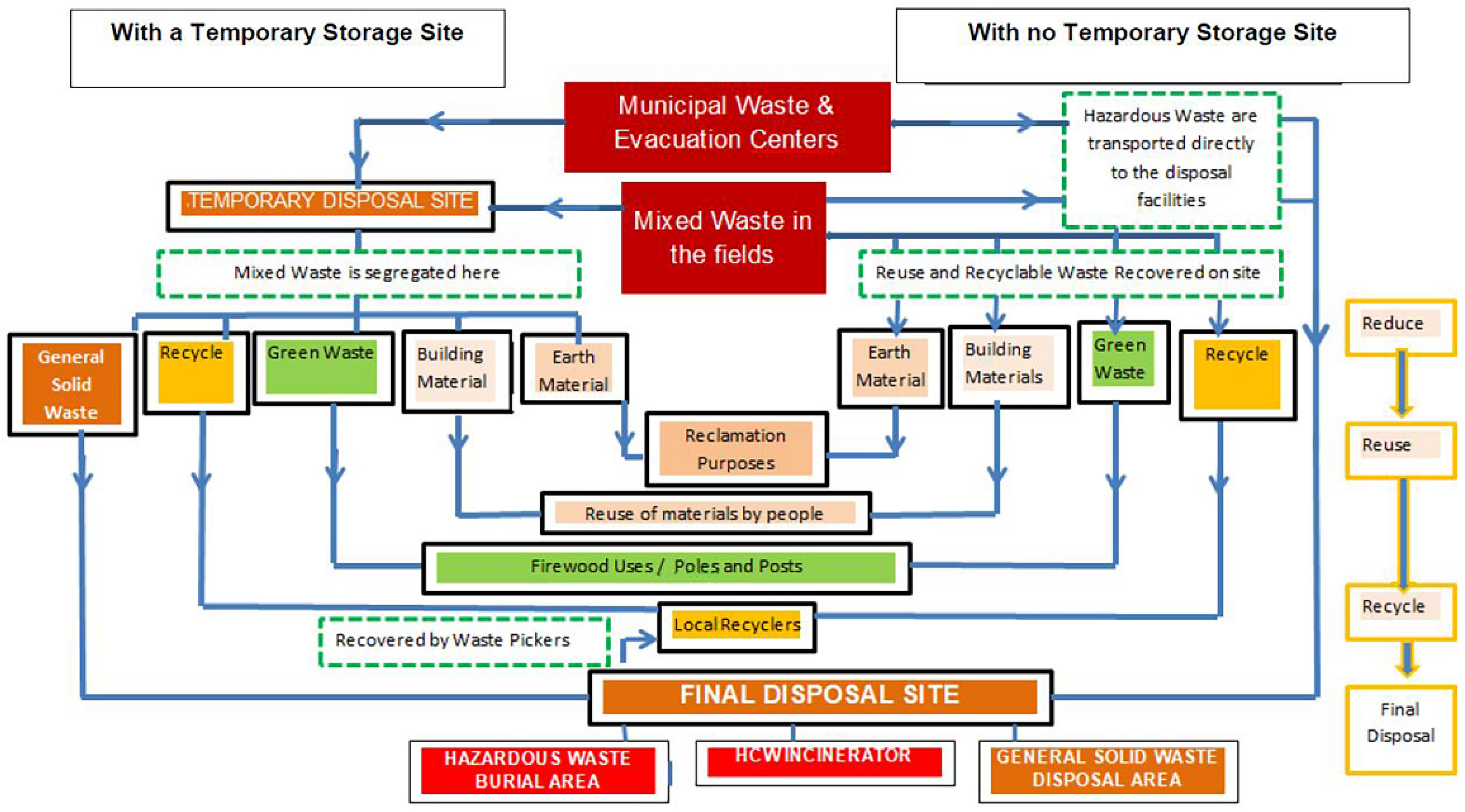 Sustainability 14 13505 g001 550