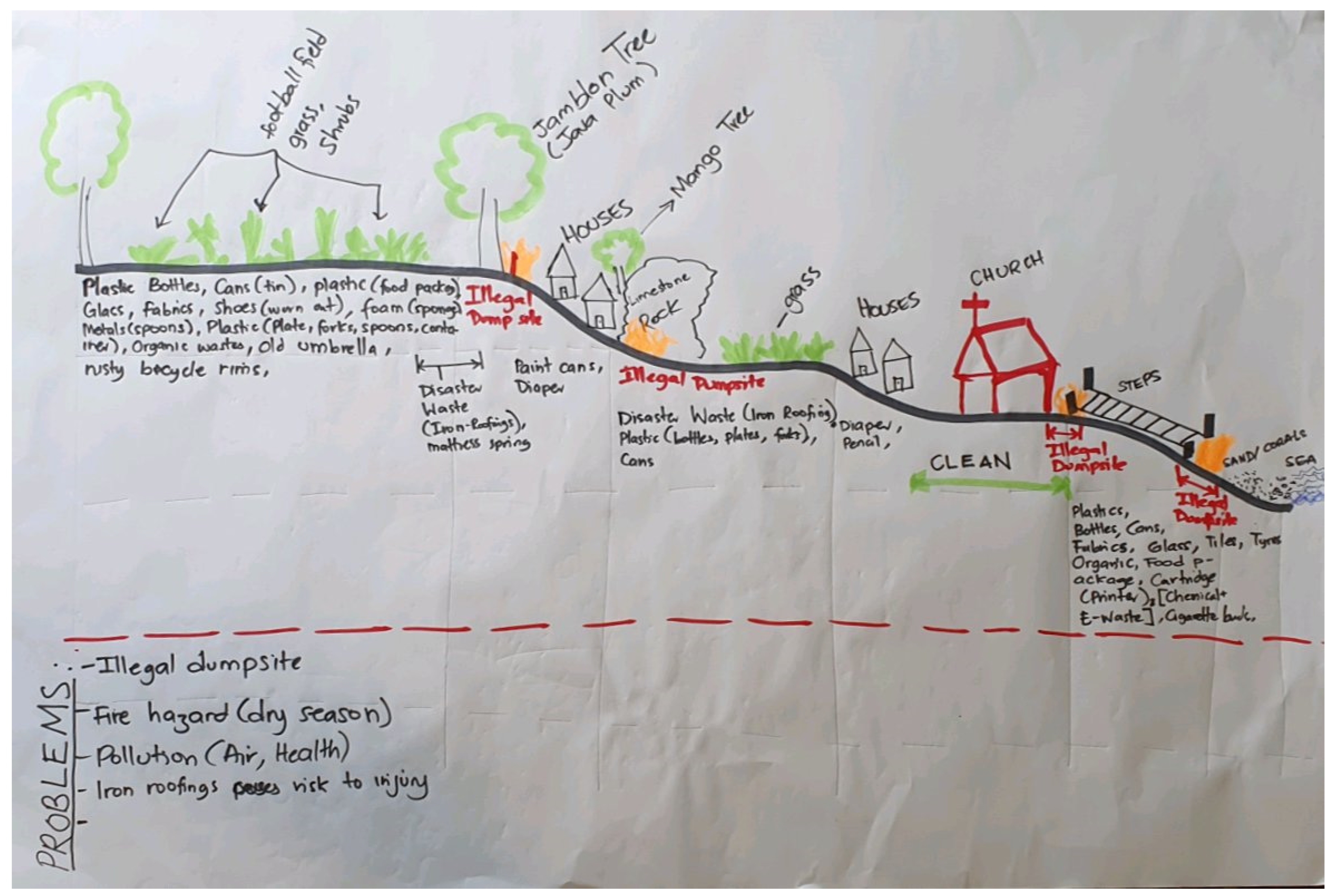 Sustainability 14 13505 g003 550