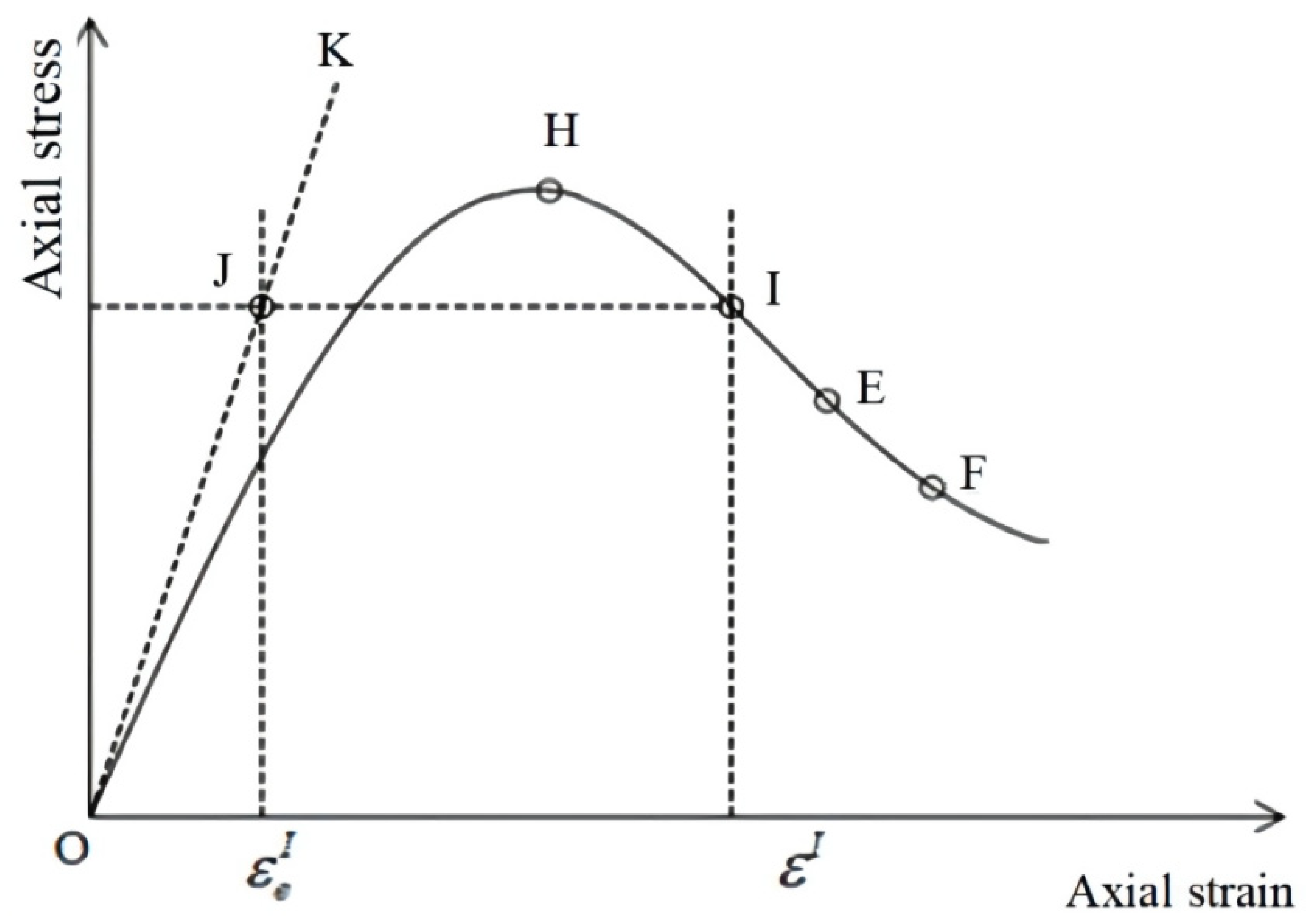 Sustainability 14 13507 g004 Sustainability 14 13507 g004