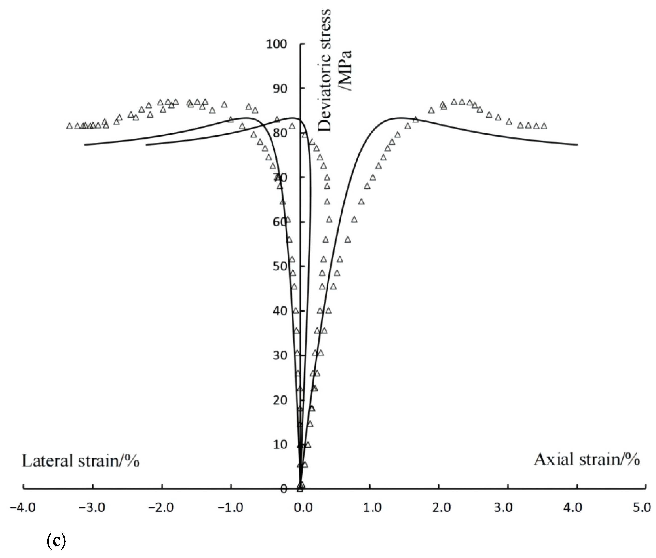 Sustainability 14 13507 g010b Sustainability 14 13507 g010b