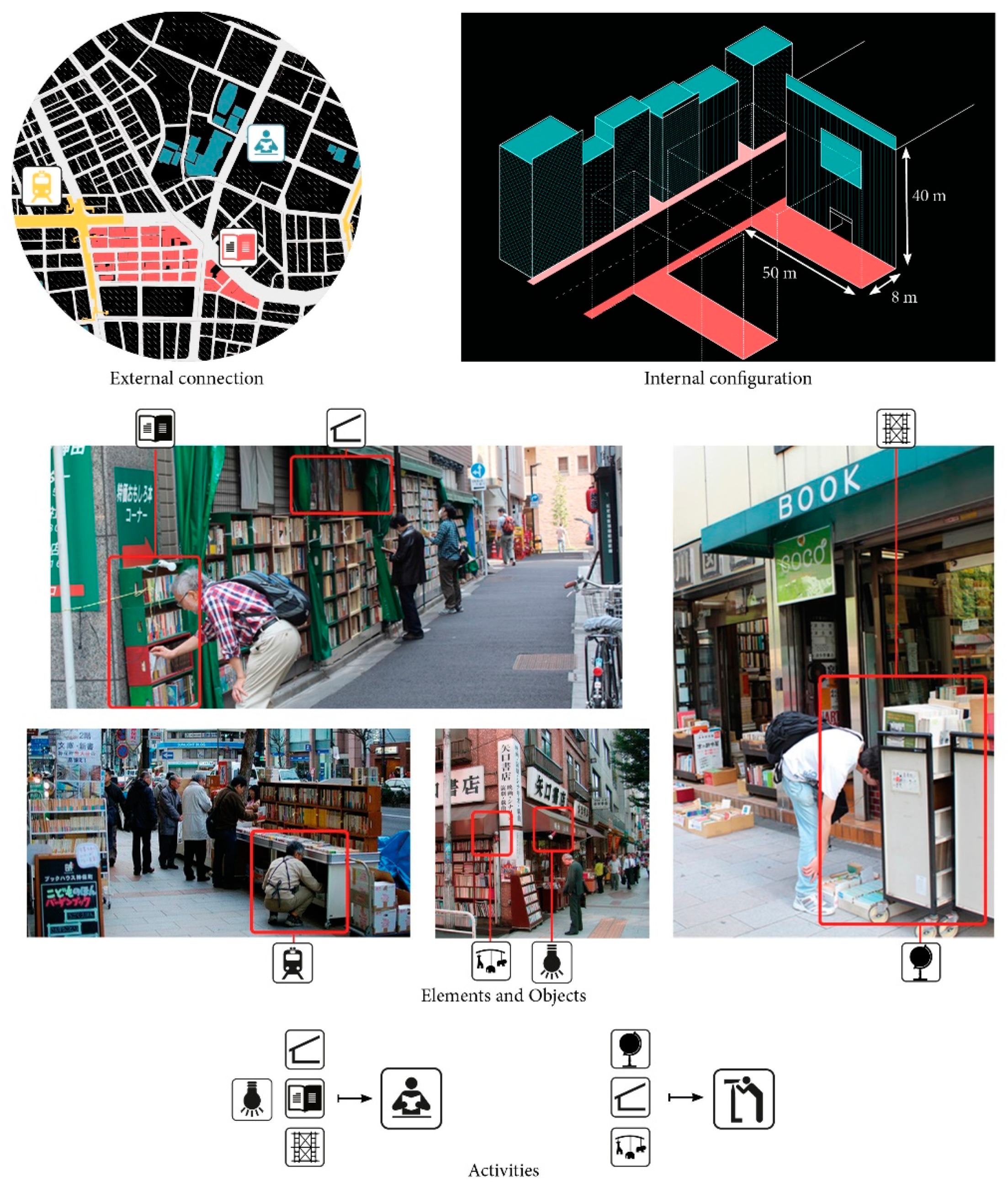 Sustainability 14 13514 g003