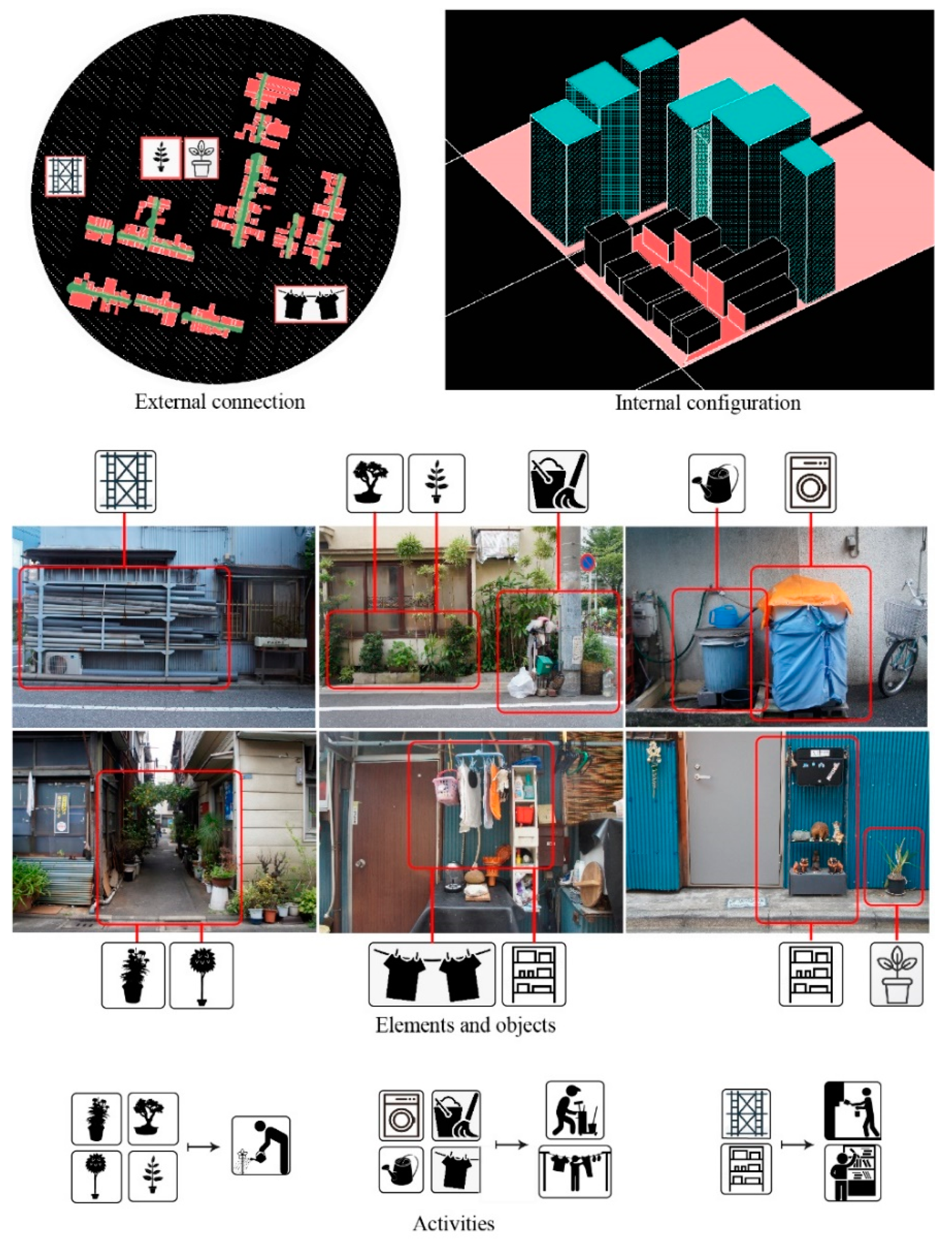 Sustainability 14 13514 g005