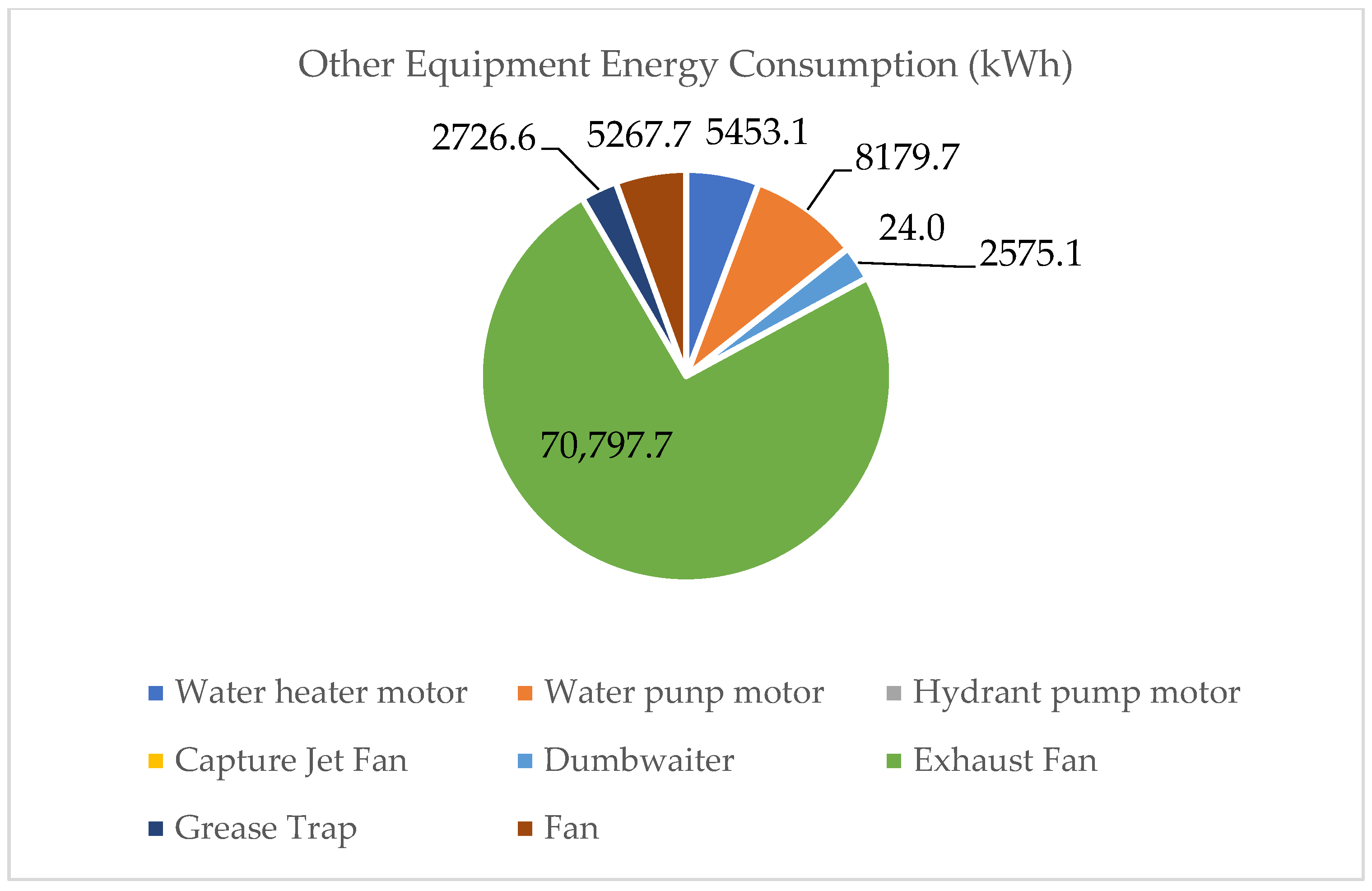 Sustainability 14 13515 g002 550
