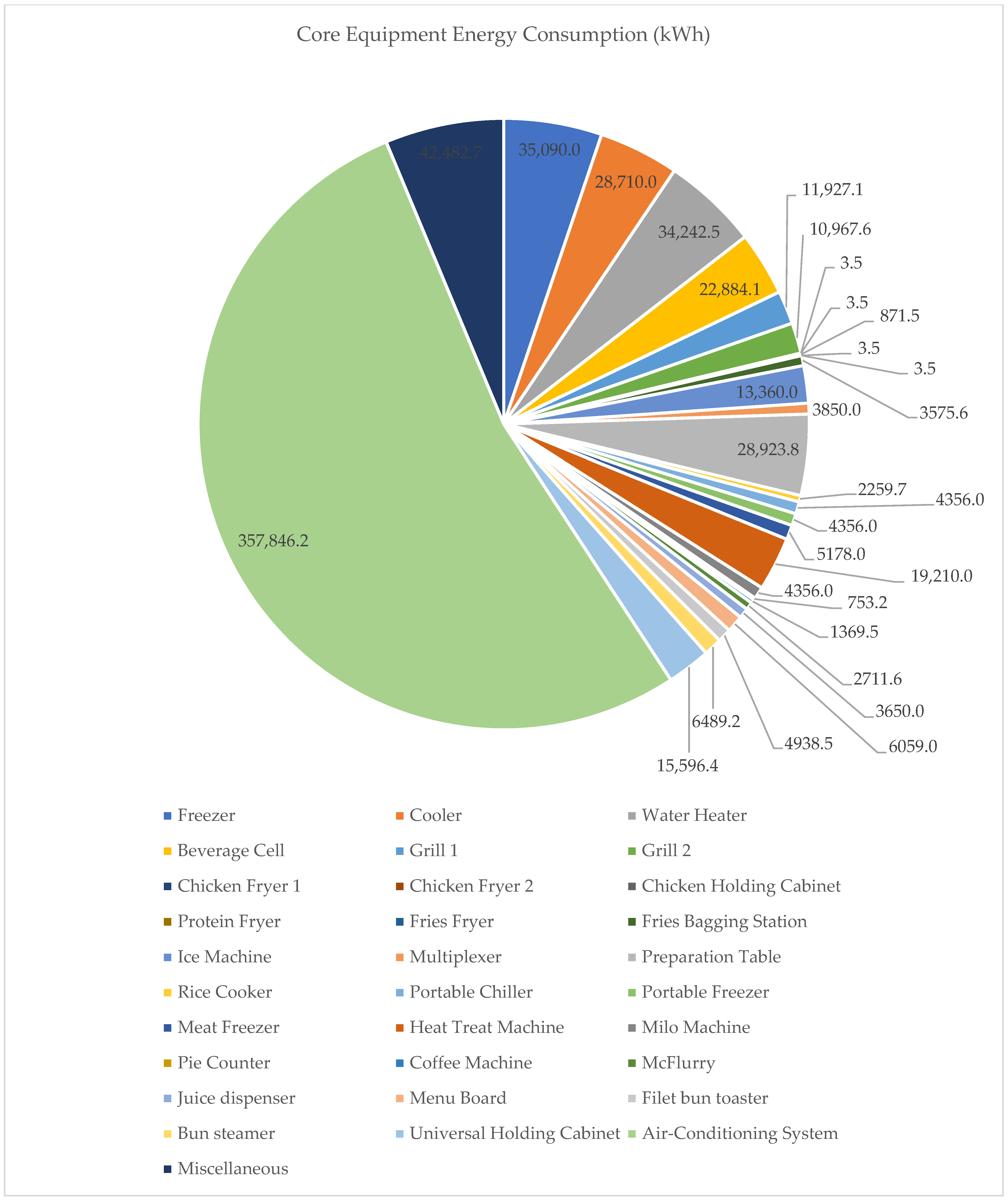 Sustainability 14 13515 g003 550