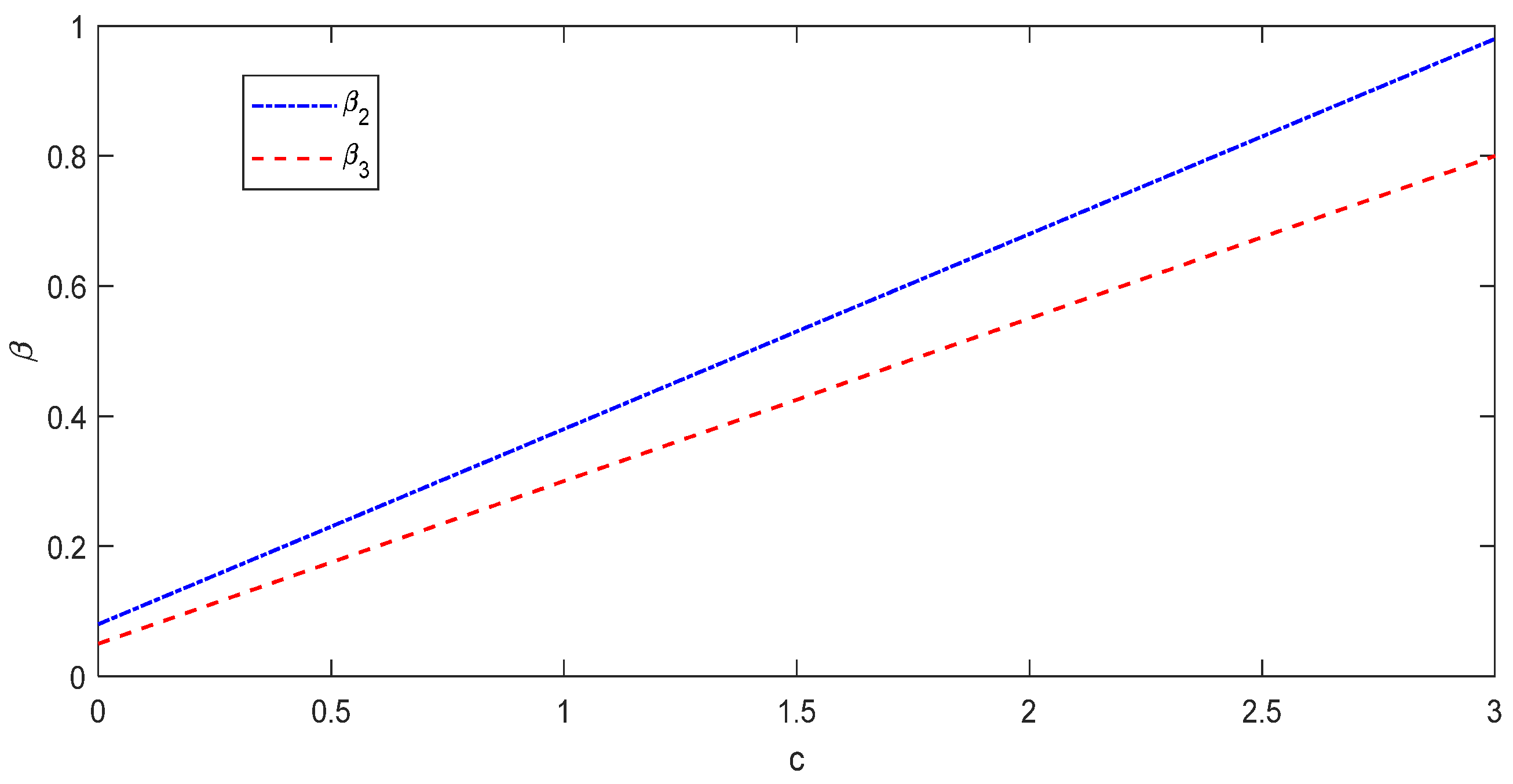 Sustainability 14 13518 g002