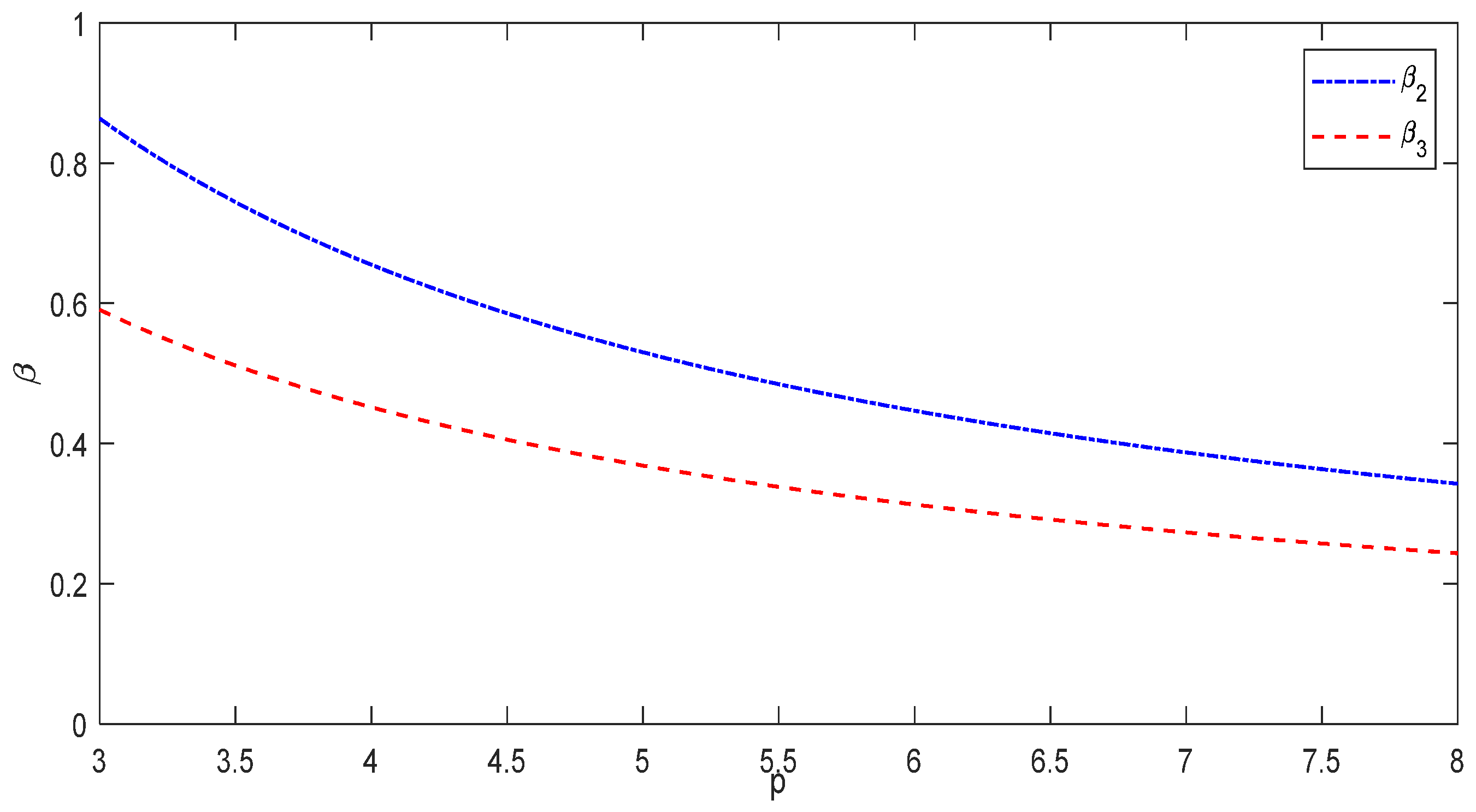 Sustainability 14 13518 g003