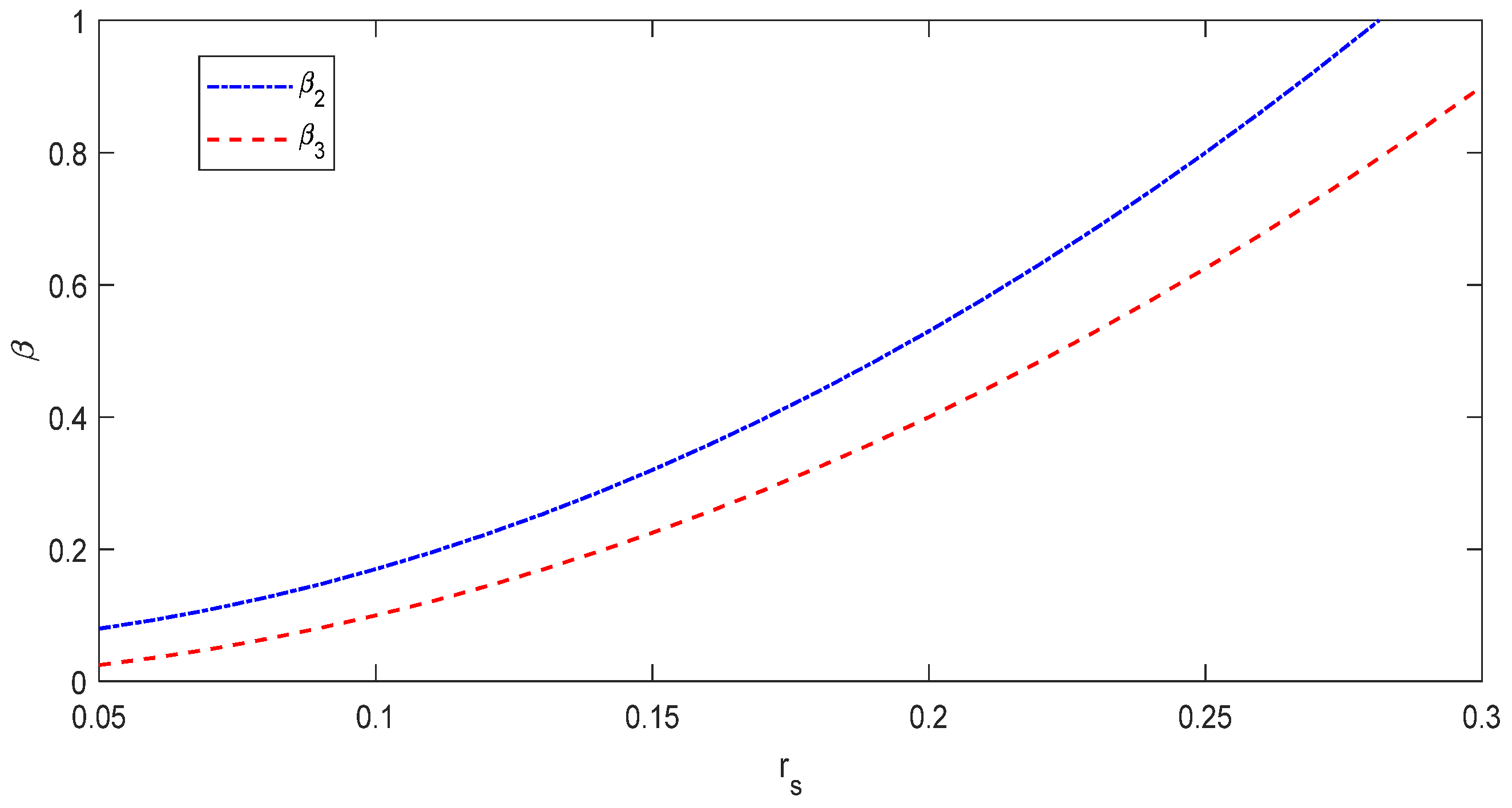 Sustainability 14 13518 g005