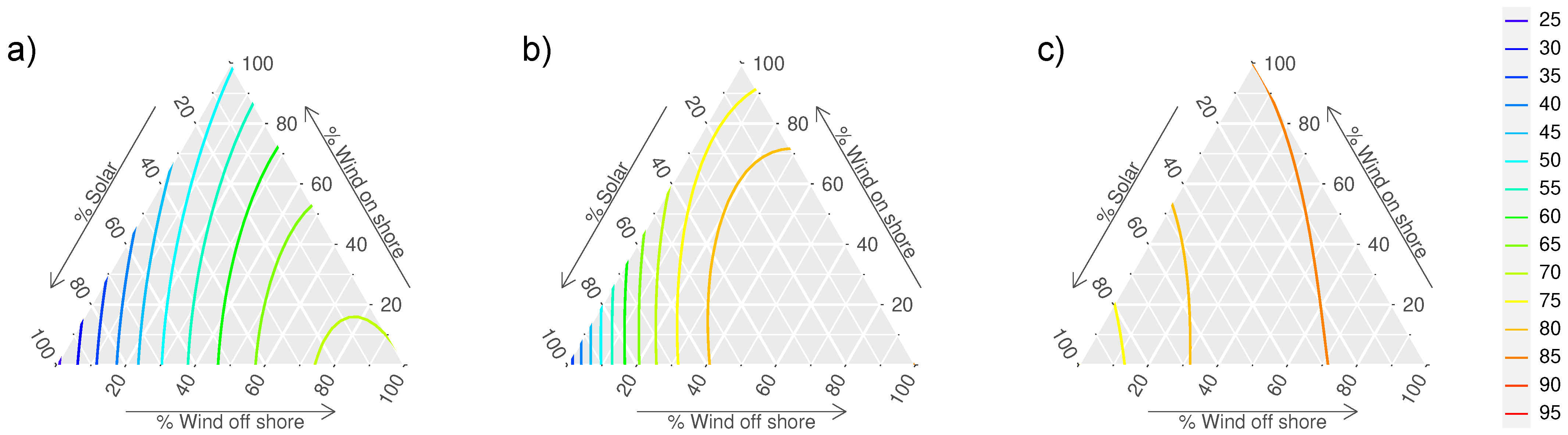 Sustainability 14 13520 g007 Sustainability 14 13520 g007