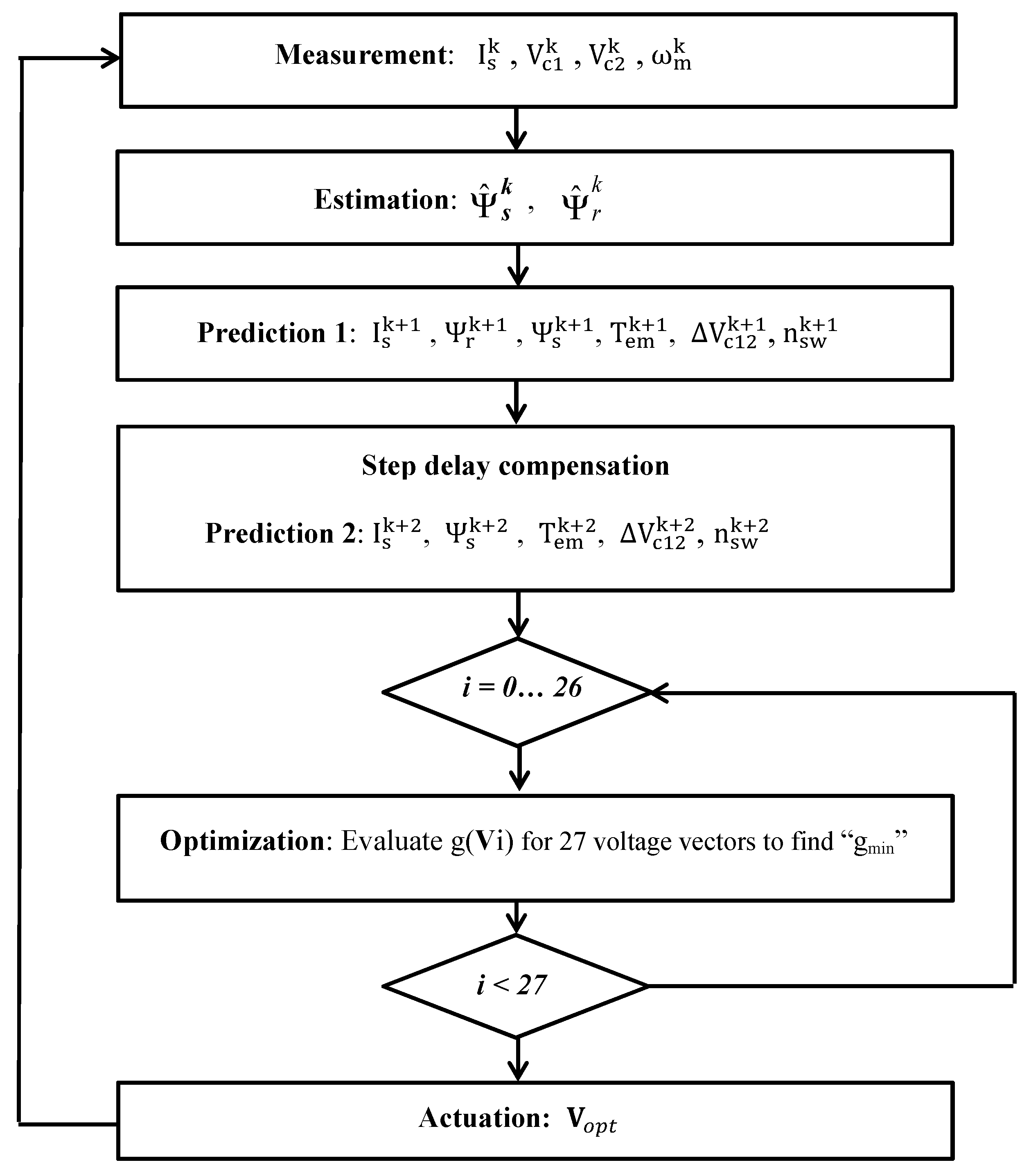 Sustainability 14 13522 g004