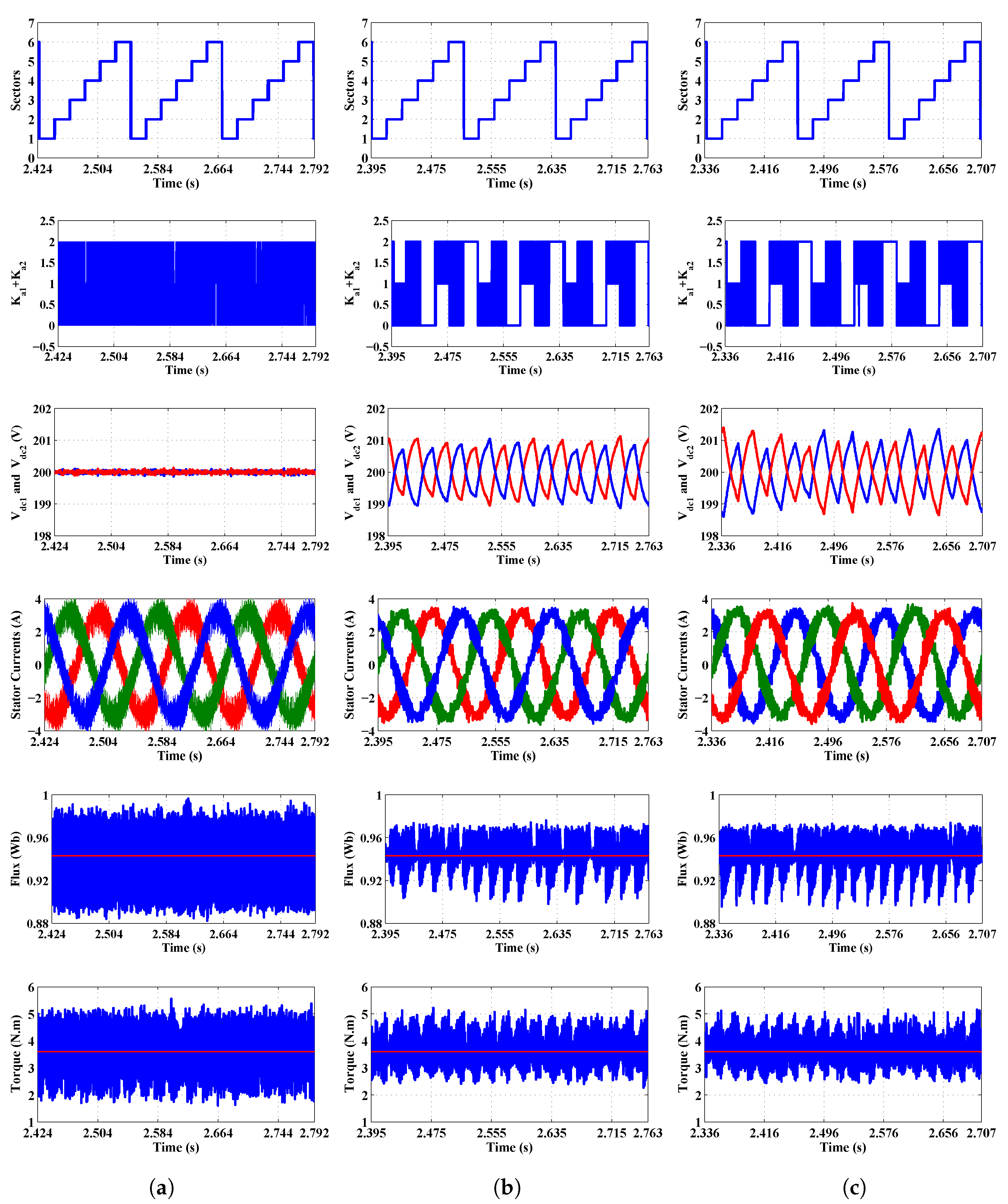 Sustainability 14 13522 g007