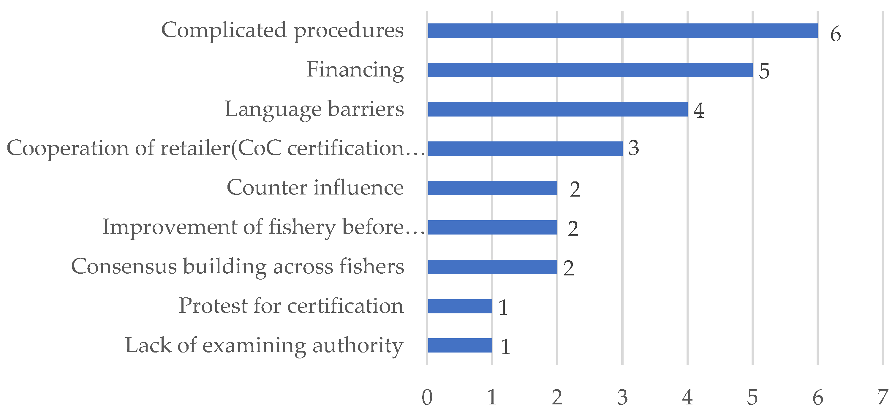Sustainability 14 13523 g002
