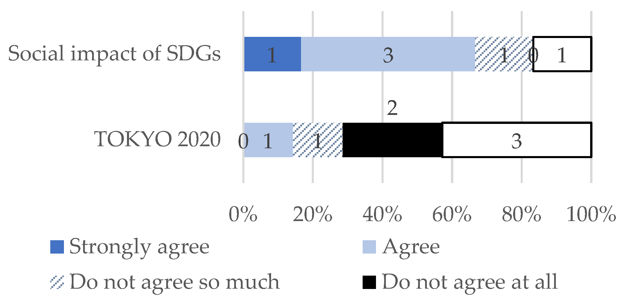 Sustainability 14 13523 g004