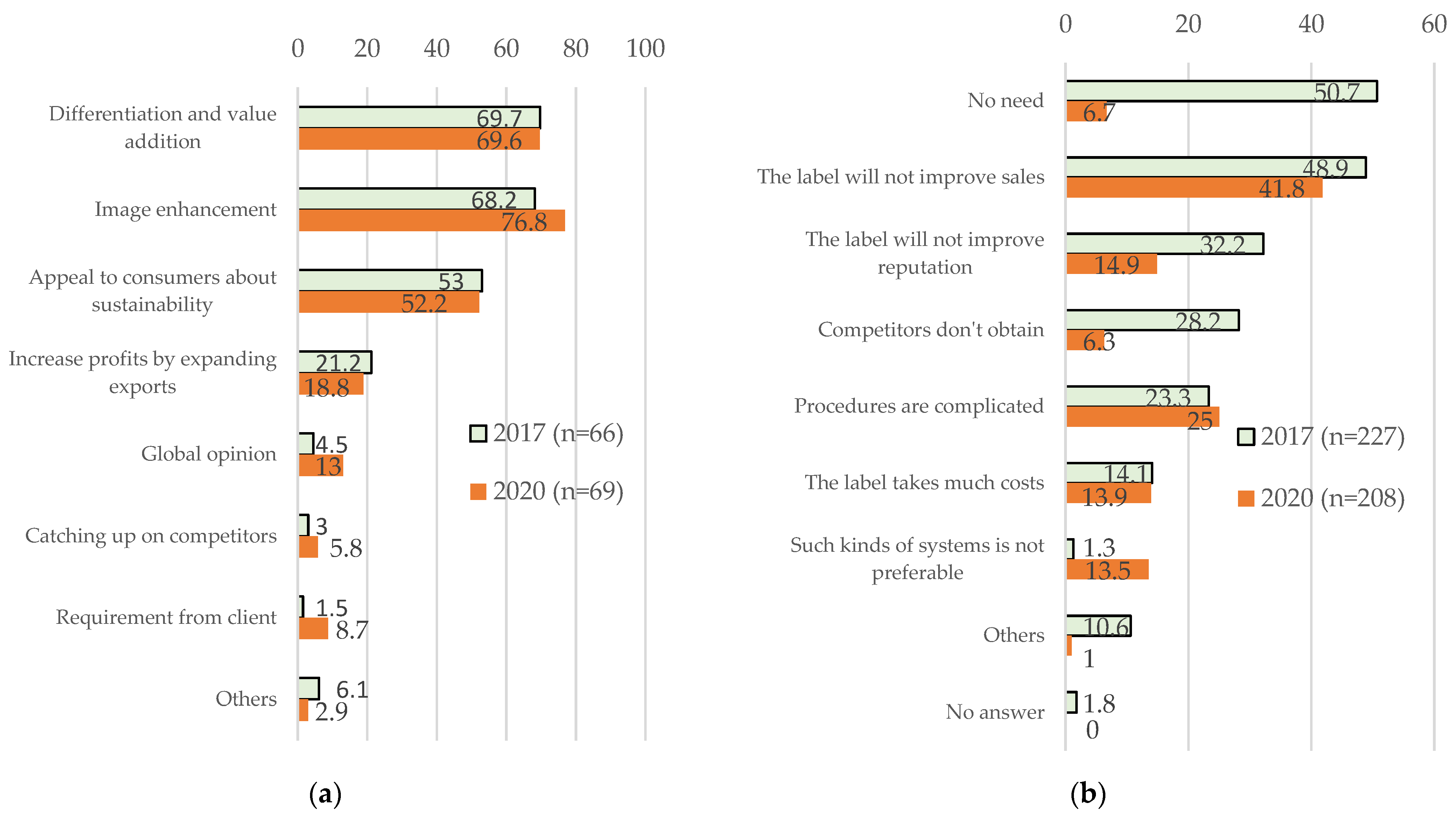 Sustainability 14 13523 g005