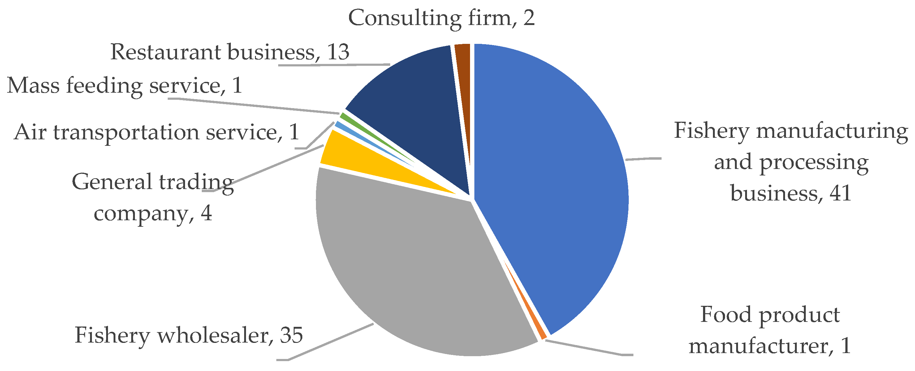 Sustainability 14 13523 g006