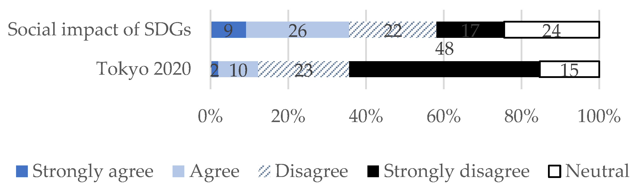 Sustainability 14 13523 g007