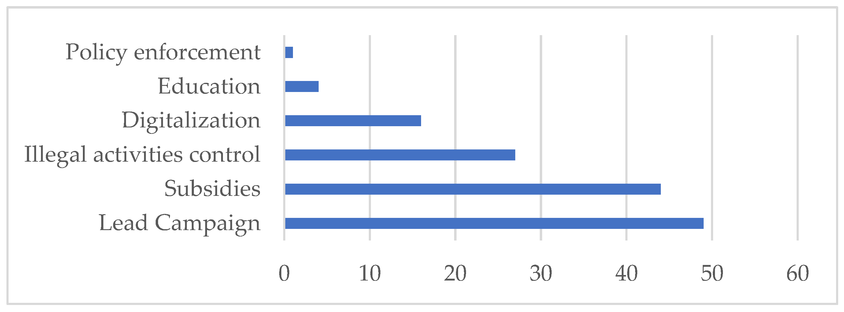 Sustainability 14 13523 g013