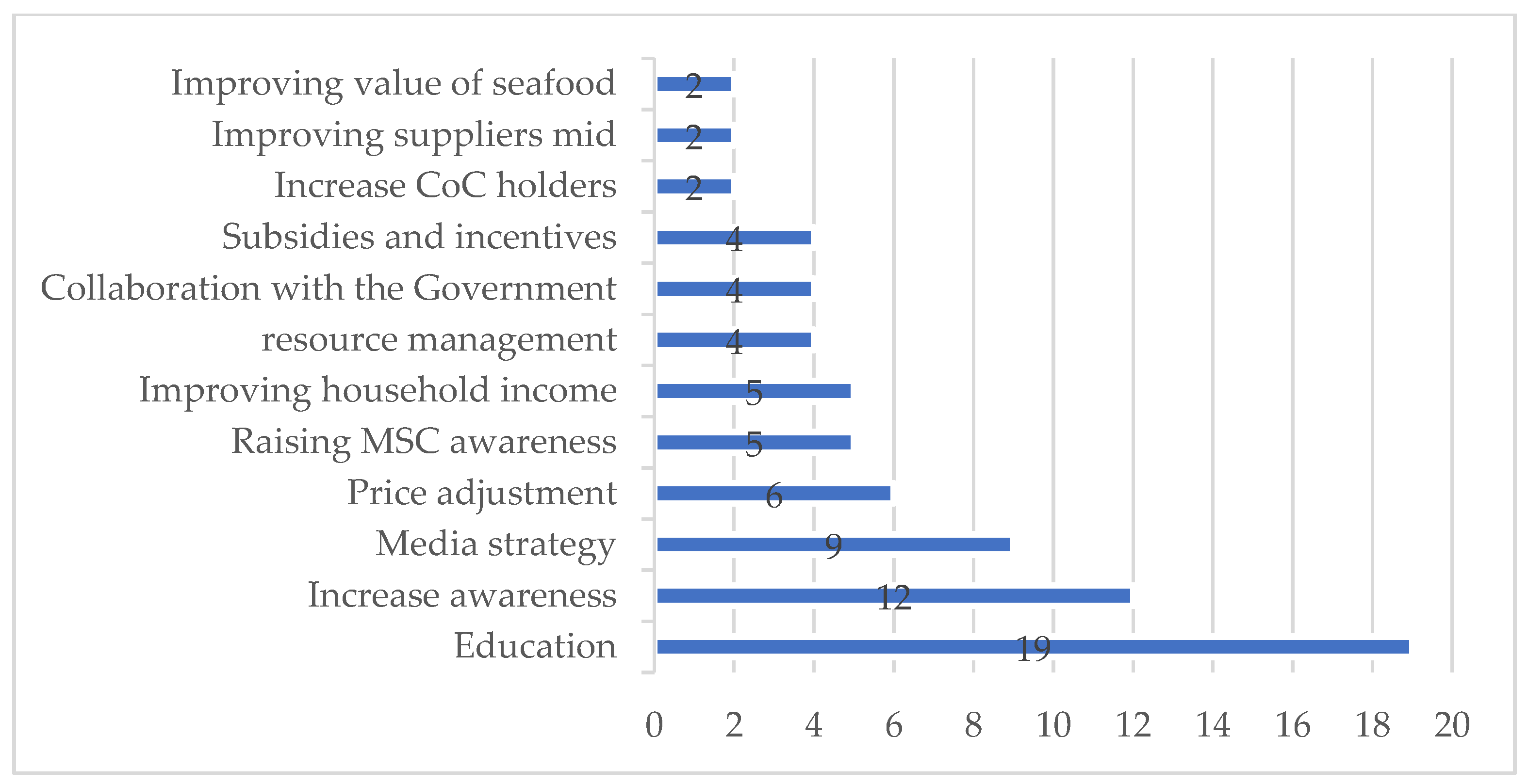 Sustainability 14 13523 g014