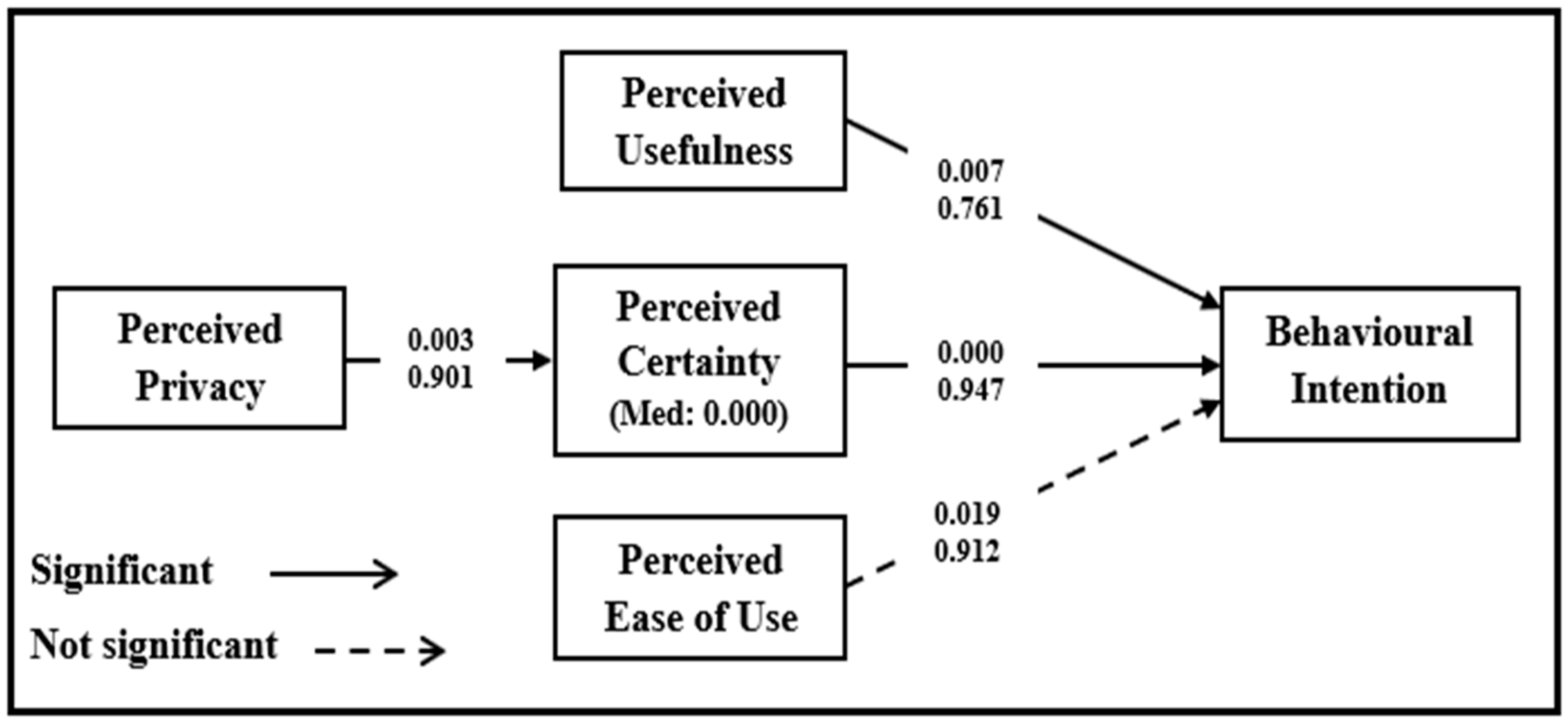 Sustainability 14 13524 g002