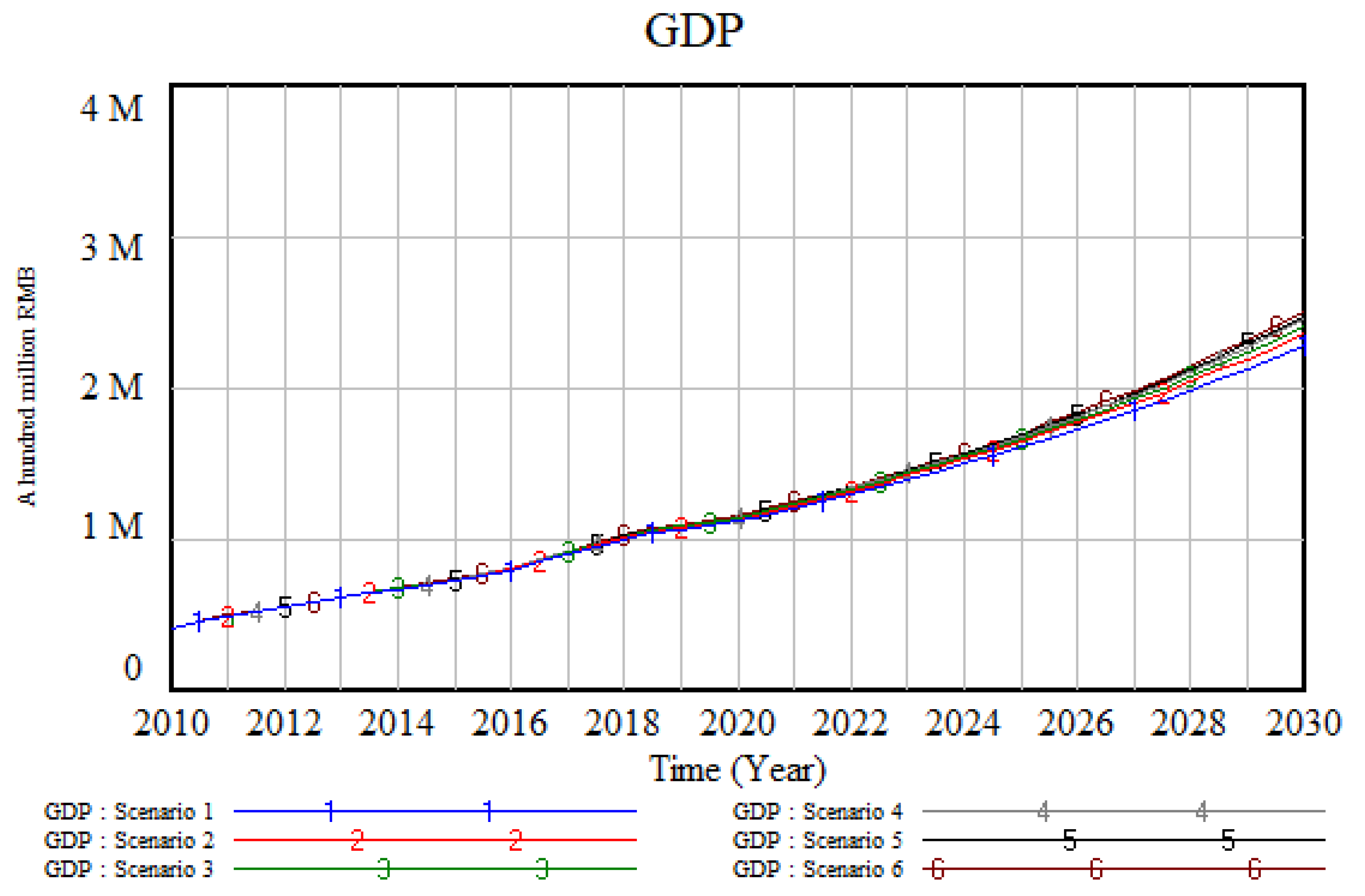 Sustainability 14 13525 g002