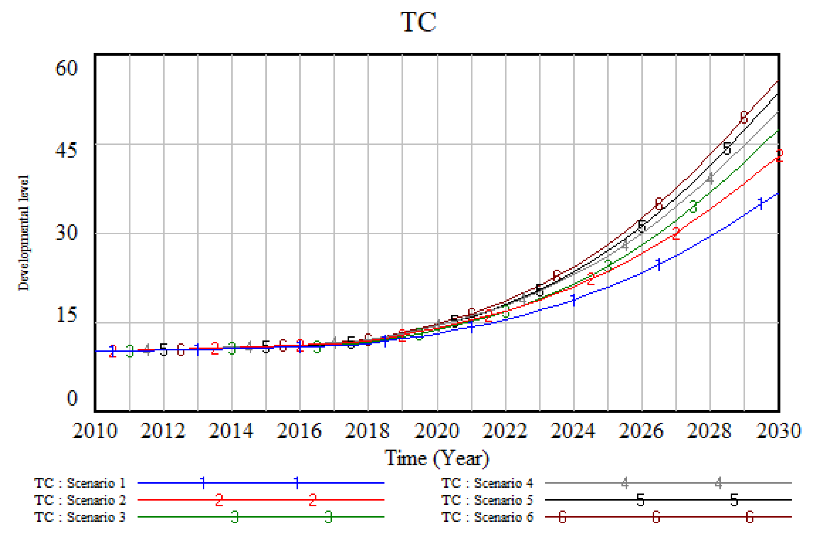Sustainability 14 13525 g003
