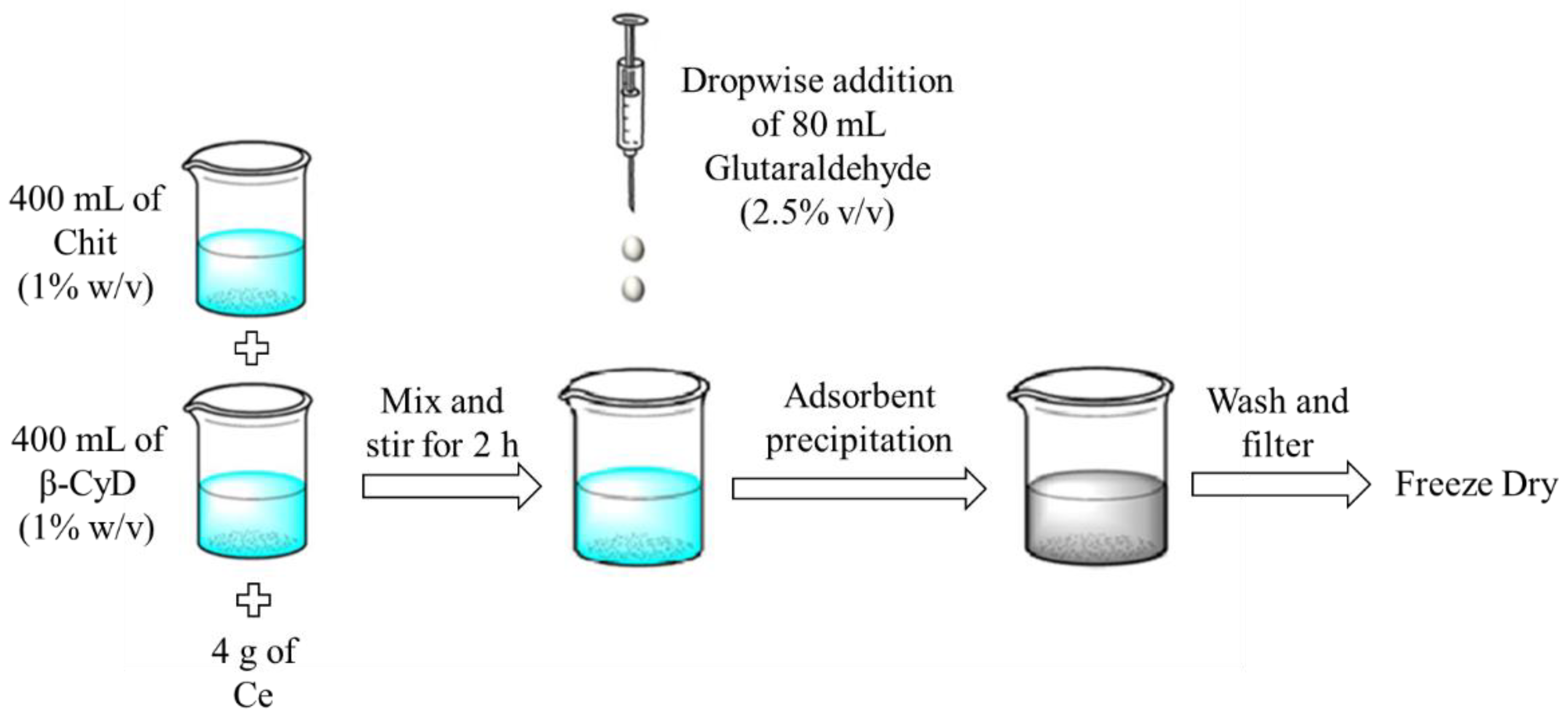 Sustainability 14 13527 g001 Sustainability 14 13527 g001