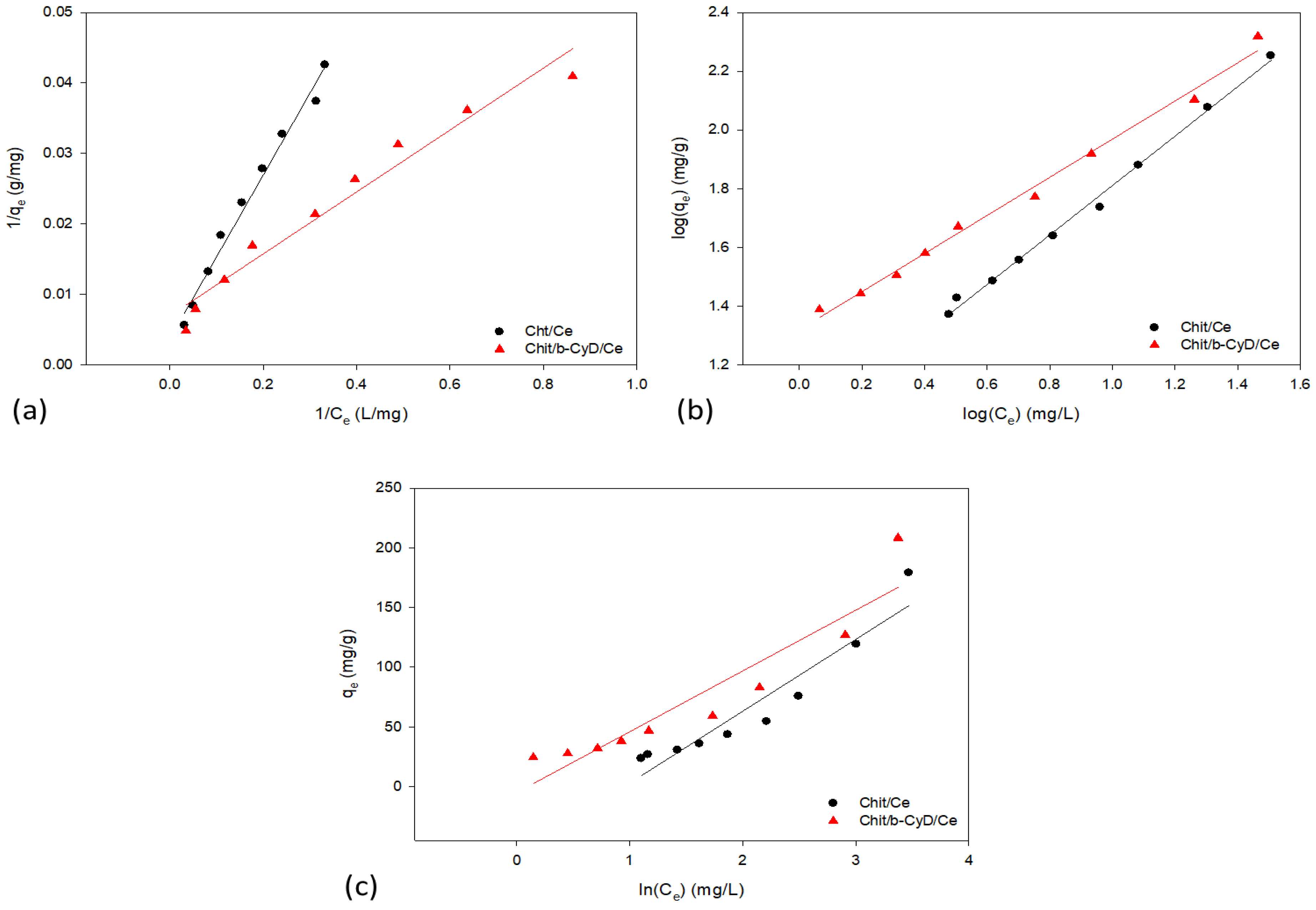 Sustainability 14 13527 g006 Sustainability 14 13527 g006