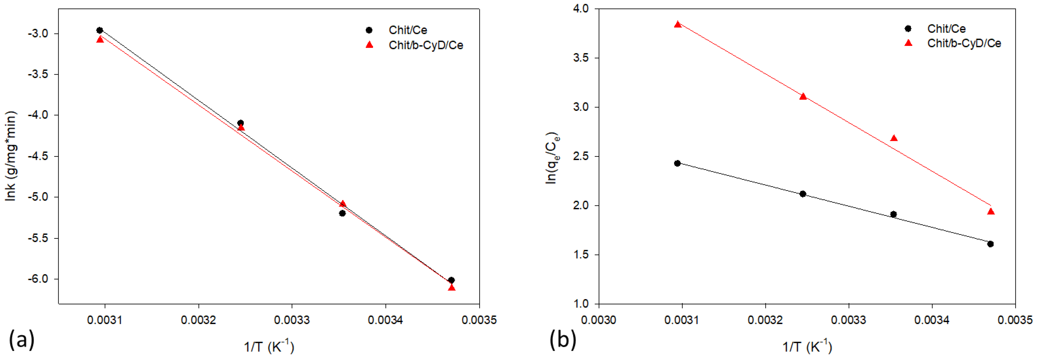 Sustainability 14 13527 g007 Sustainability 14 13527 g007