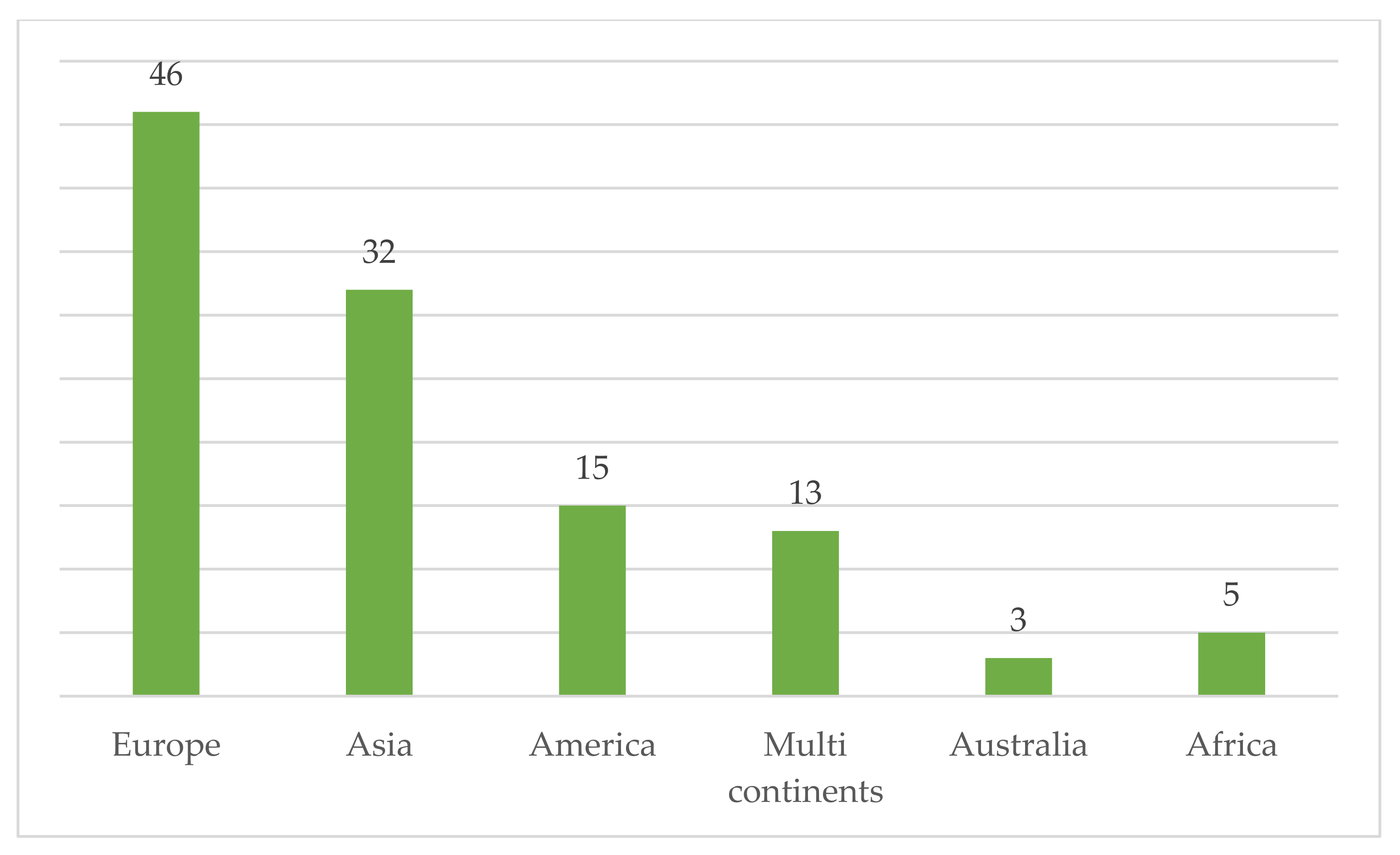 Sustainability 14 13528 g002