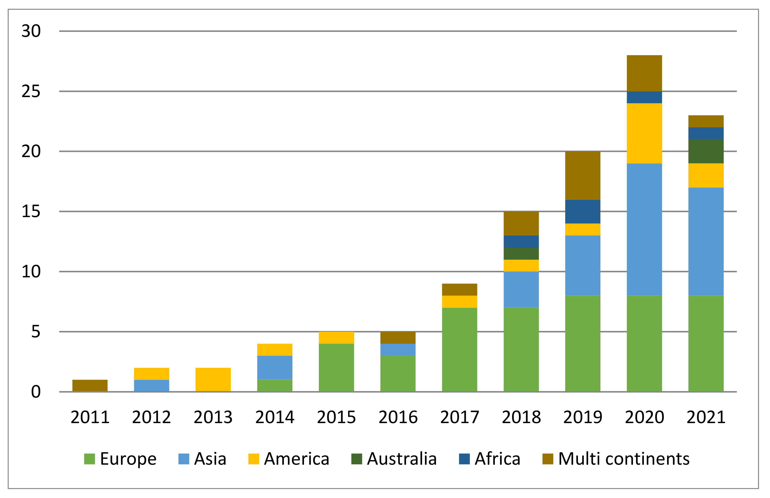 Sustainability 14 13528 g003