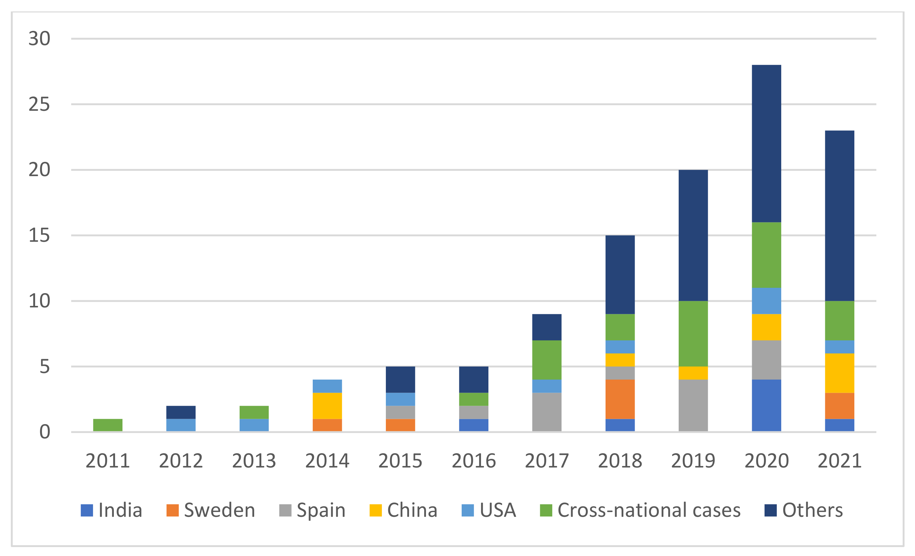 Sustainability 14 13528 g005