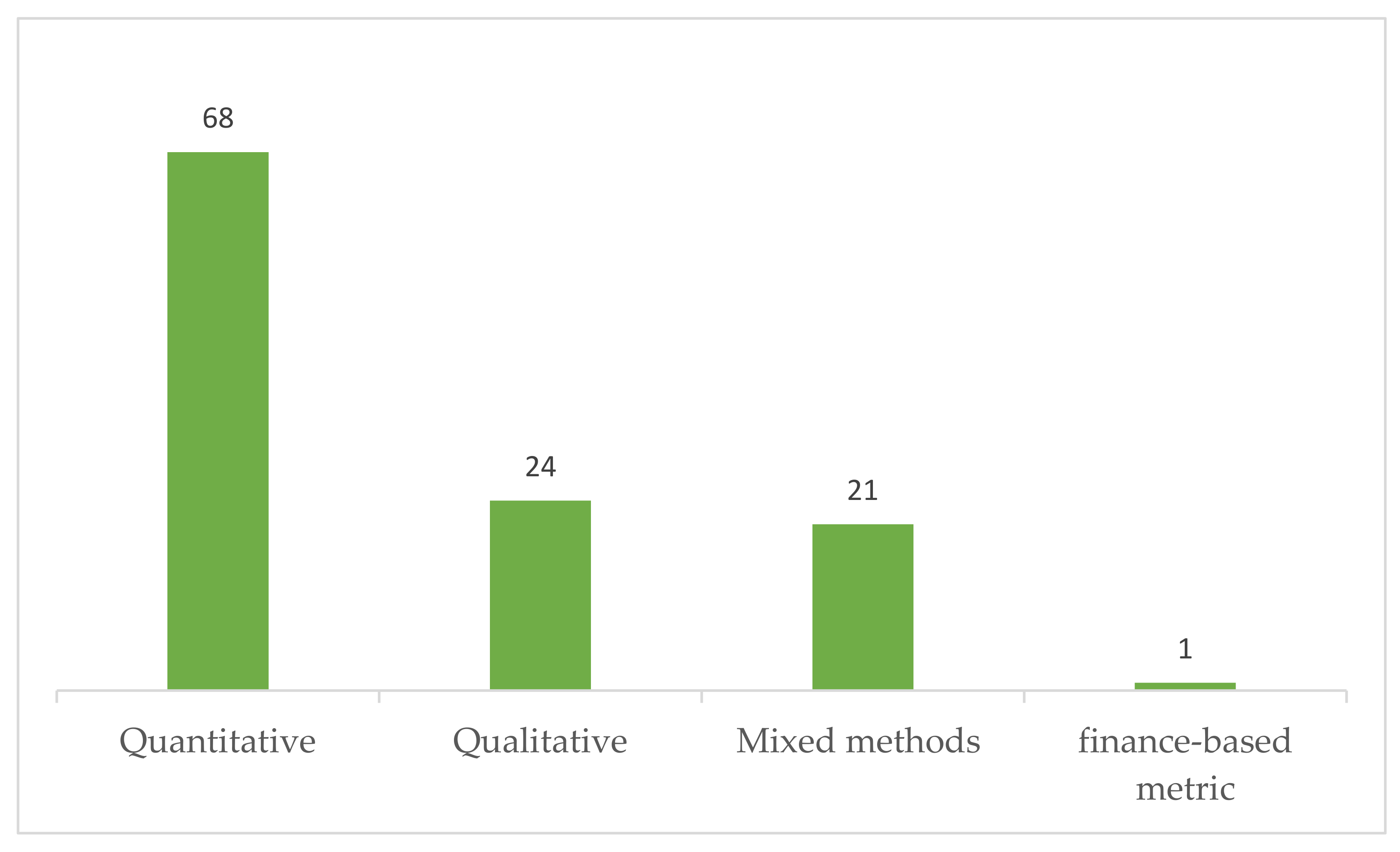 Sustainability 14 13528 g006