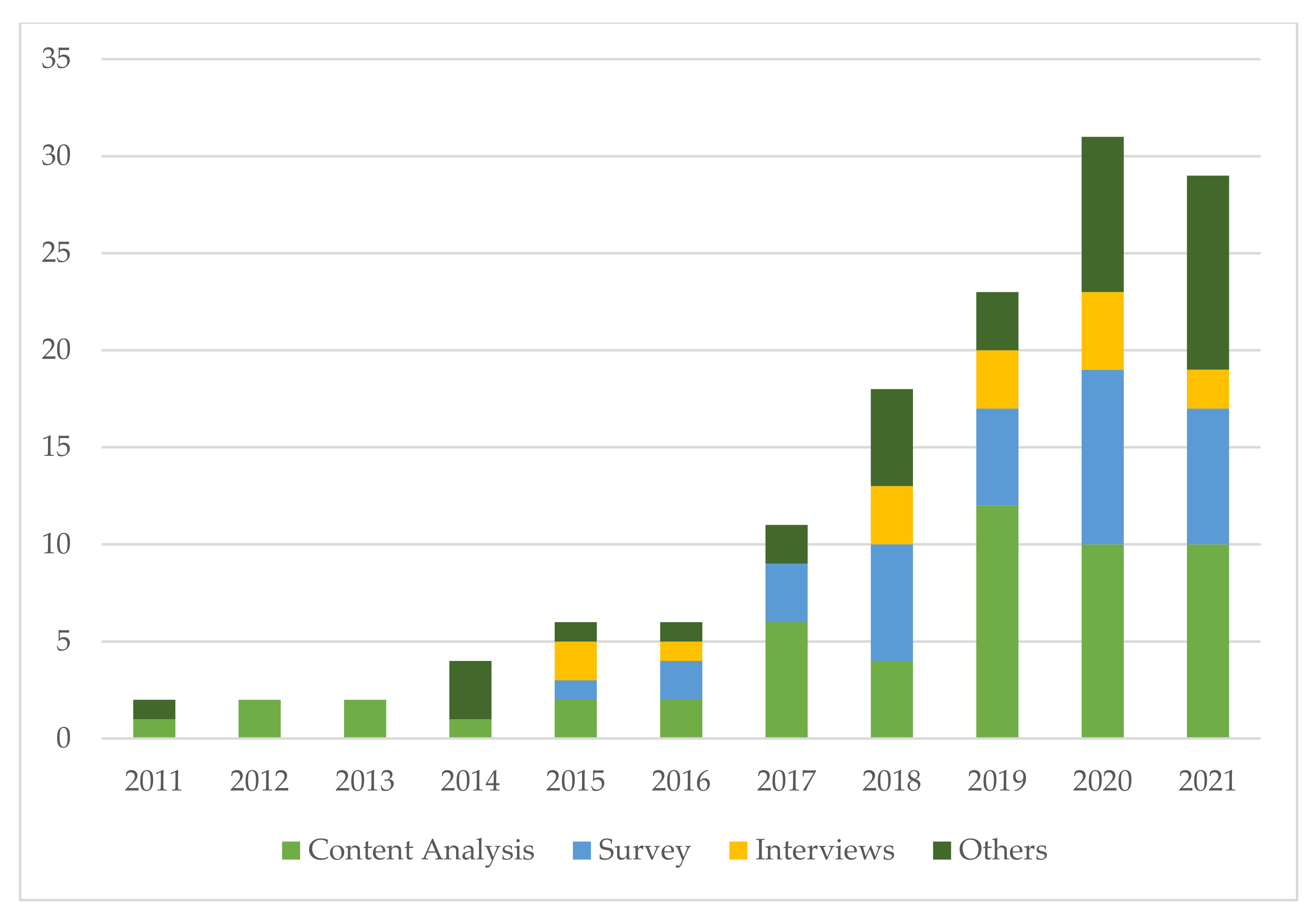 Sustainability 14 13528 g007