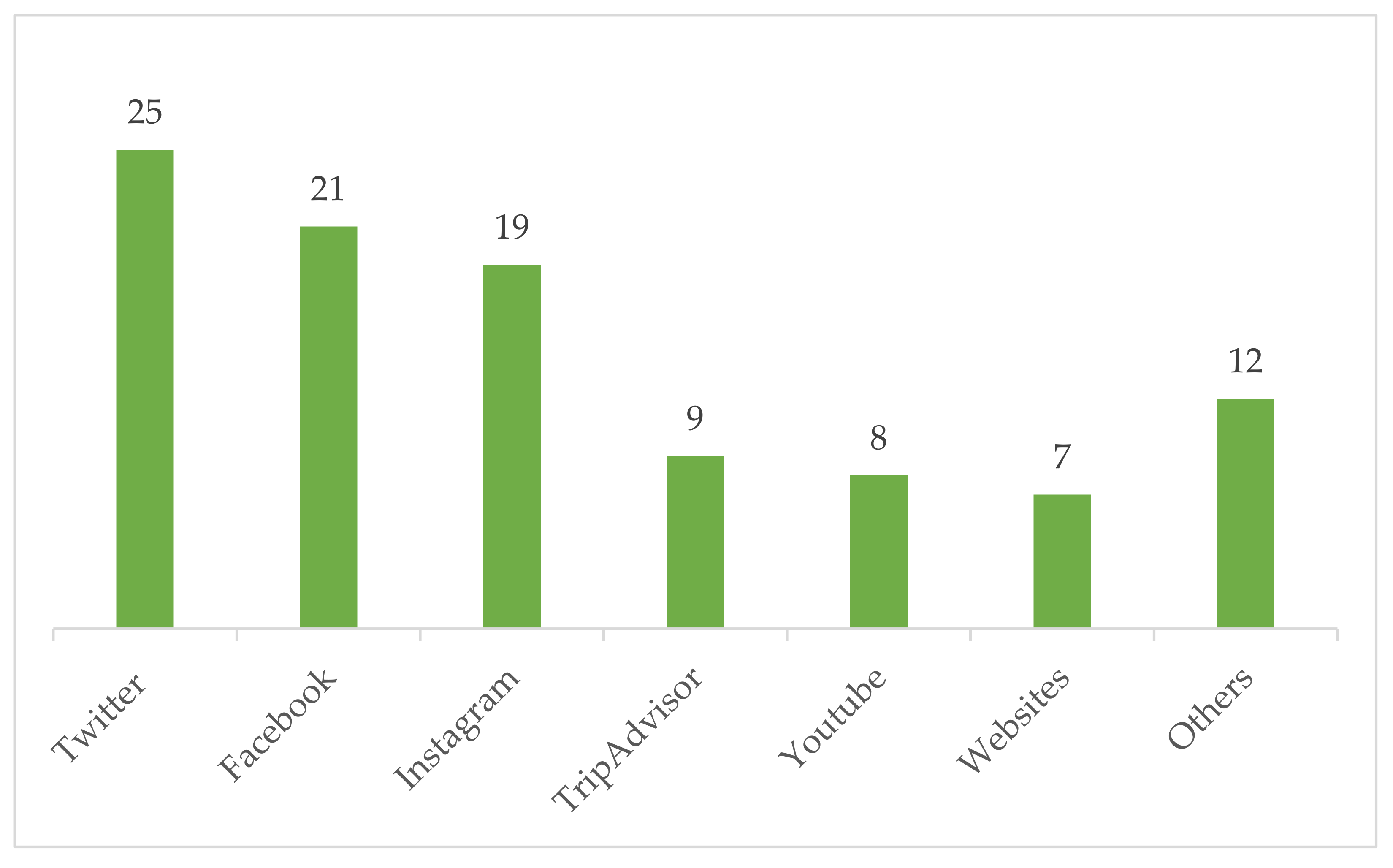 Sustainability 14 13528 g008