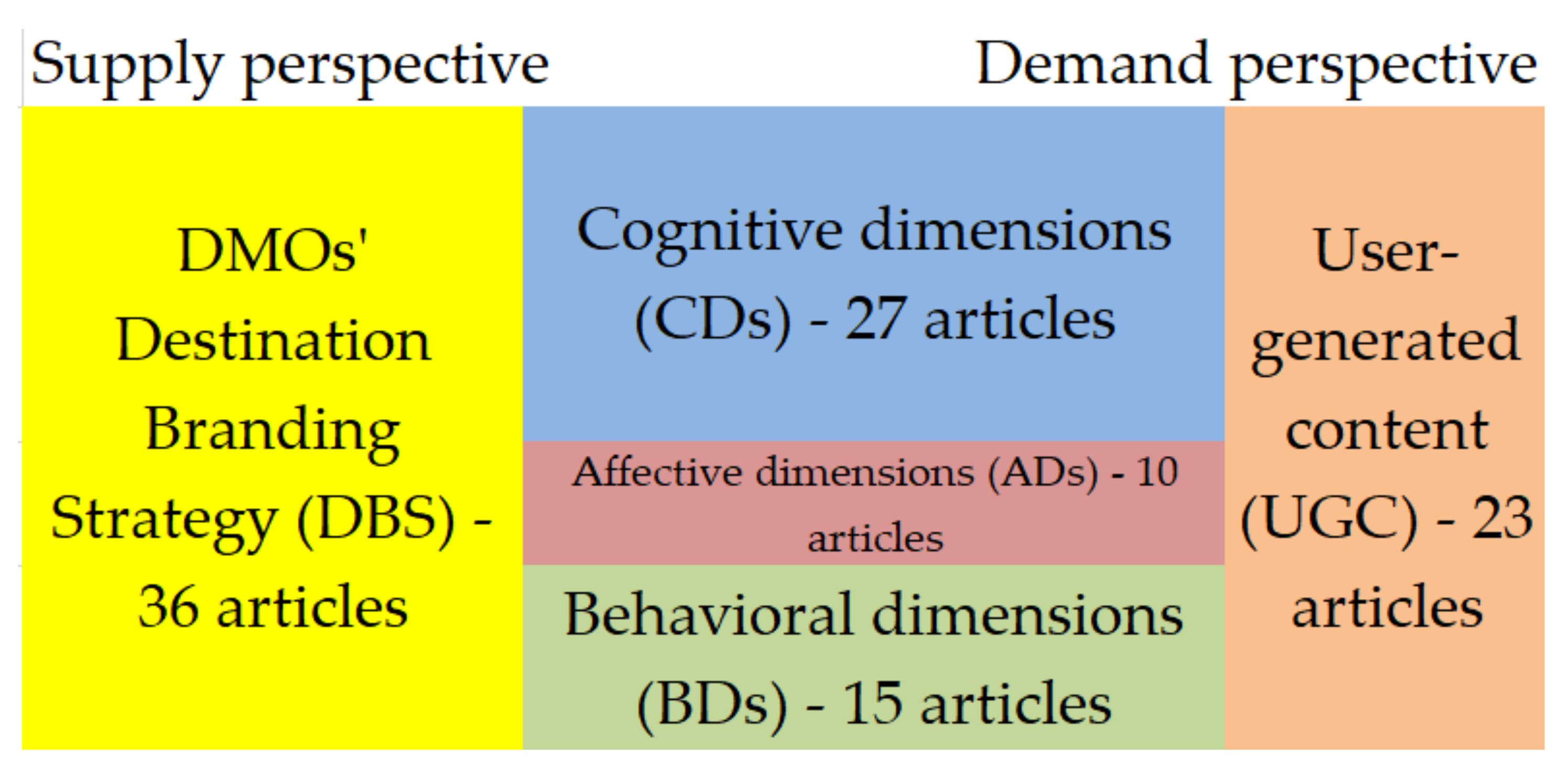 Sustainability 14 13528 g009