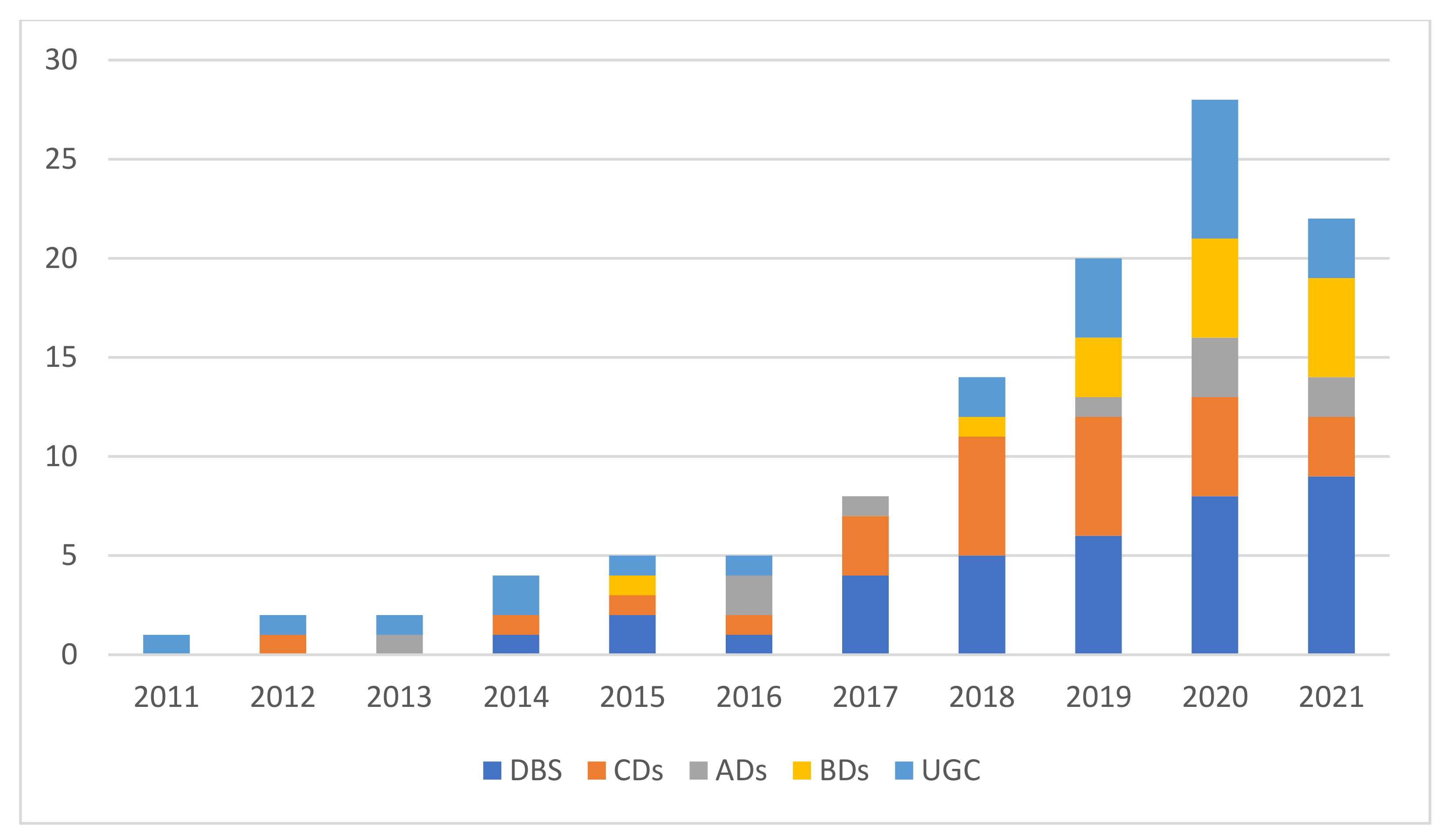 Sustainability 14 13528 g010