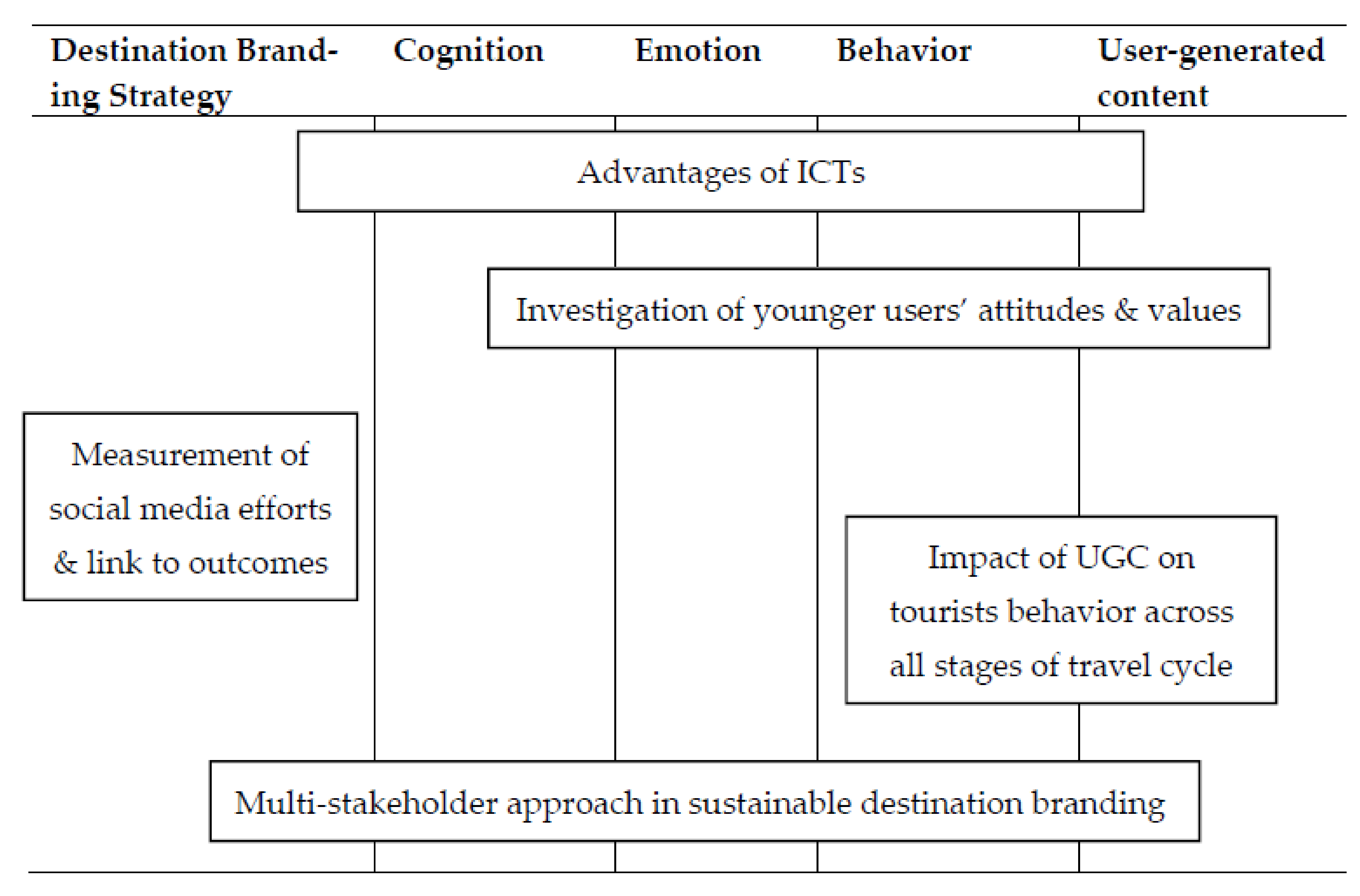 Sustainability 14 13528 g011