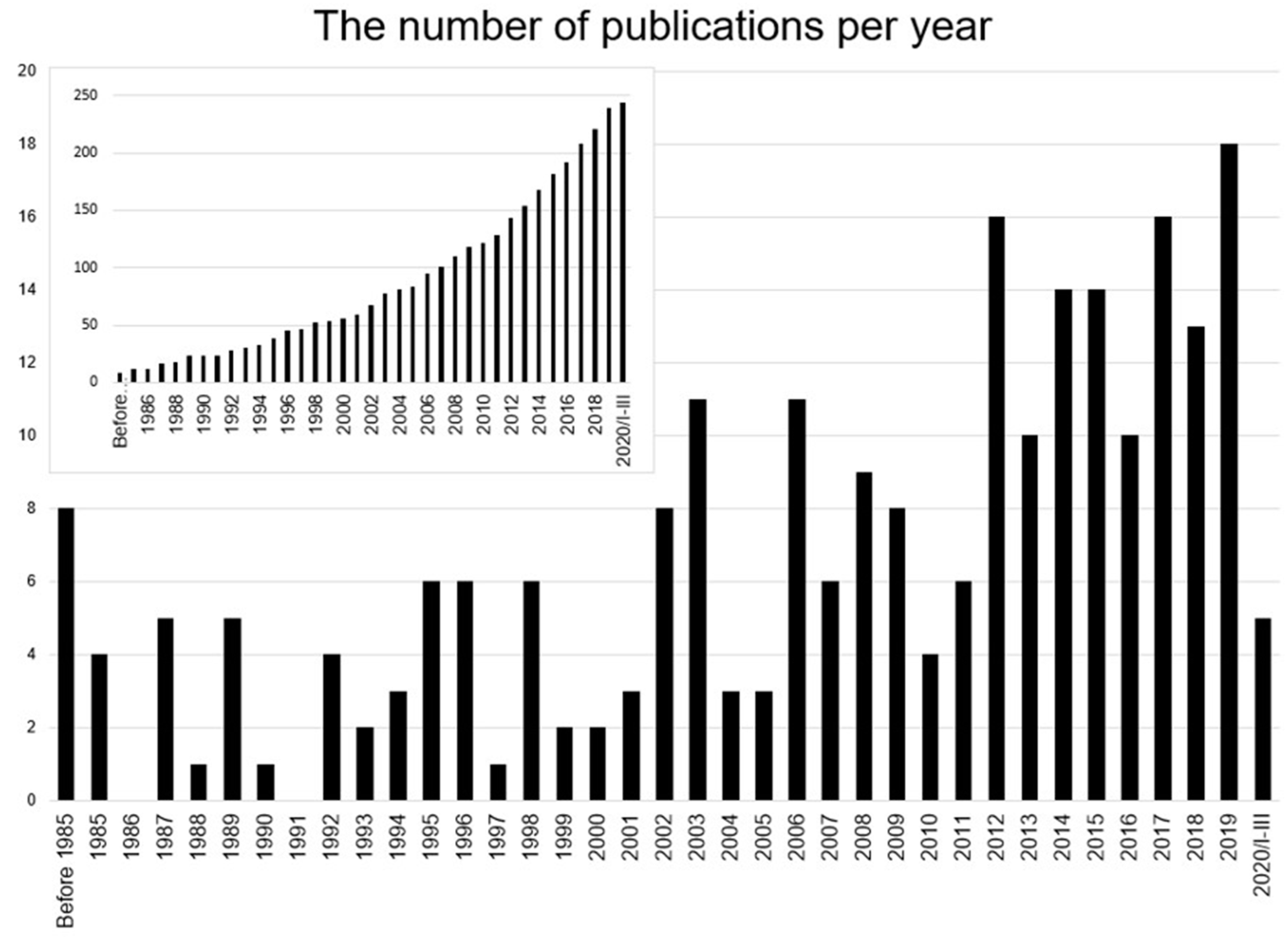 Sustainability 14 13529 g001 Sustainability 14 13529 g001