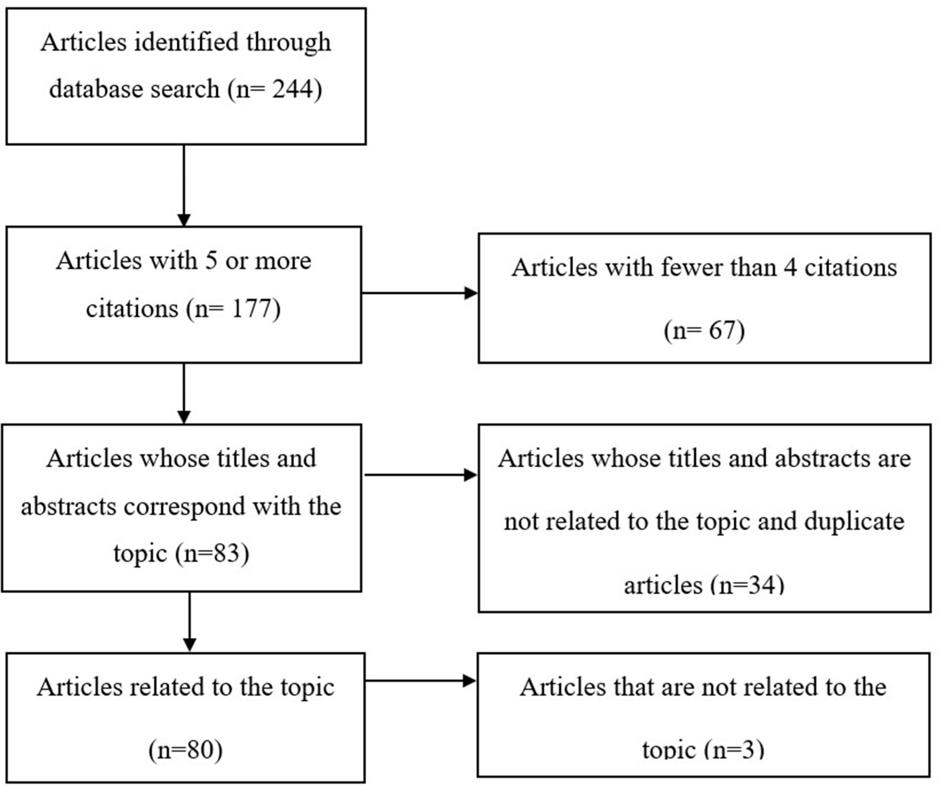 Sustainability 14 13529 g002 Sustainability 14 13529 g002