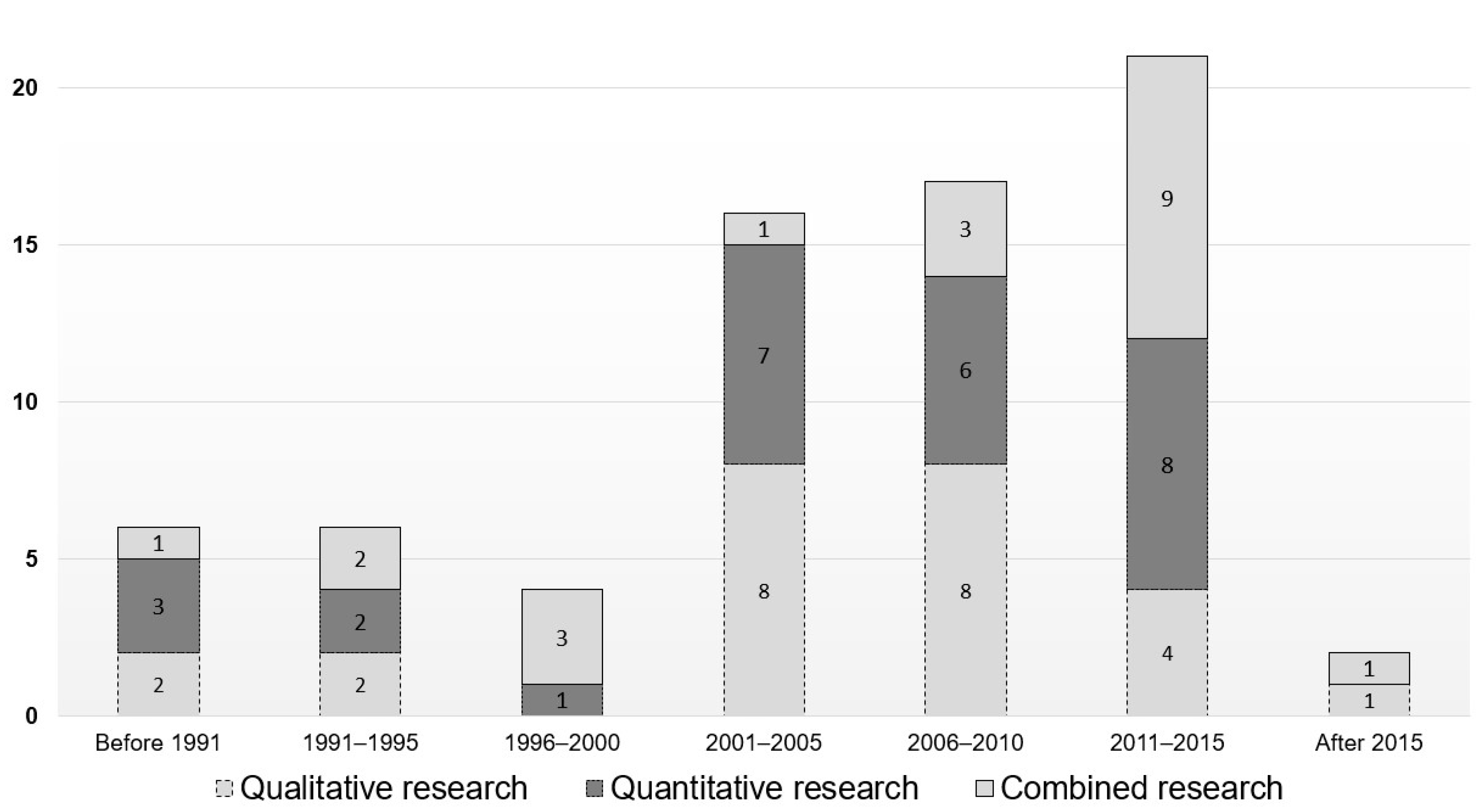Sustainability 14 13529 g003 Sustainability 14 13529 g003