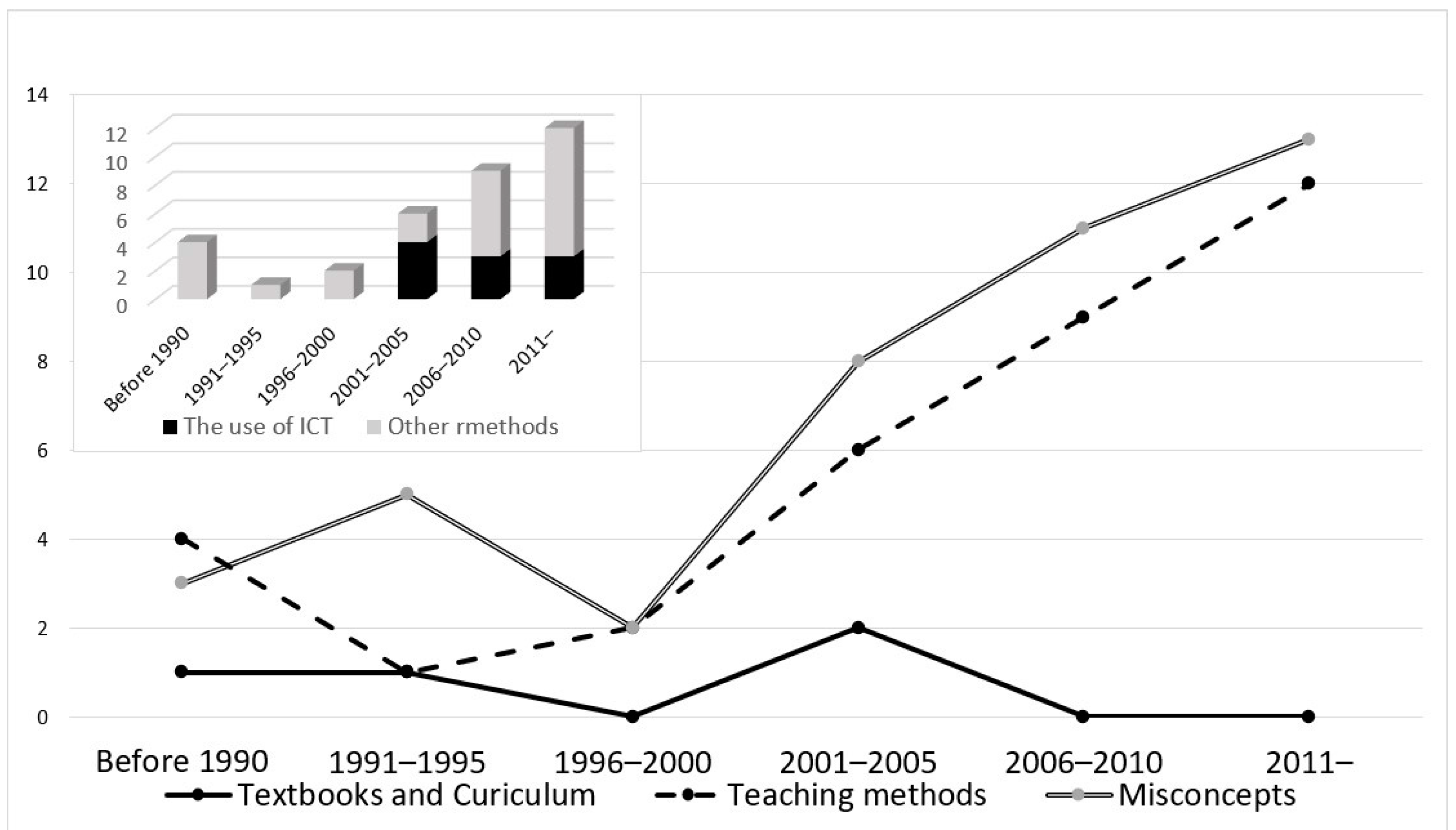Sustainability 14 13529 g005 Sustainability 14 13529 g005