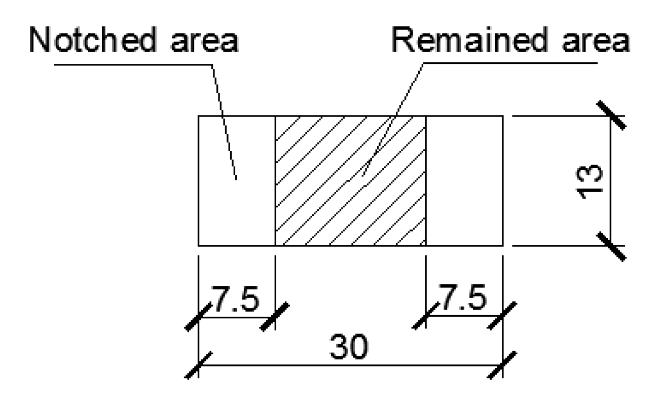 Sustainability 14 13530 g004 Sustainability 14 13530 g004