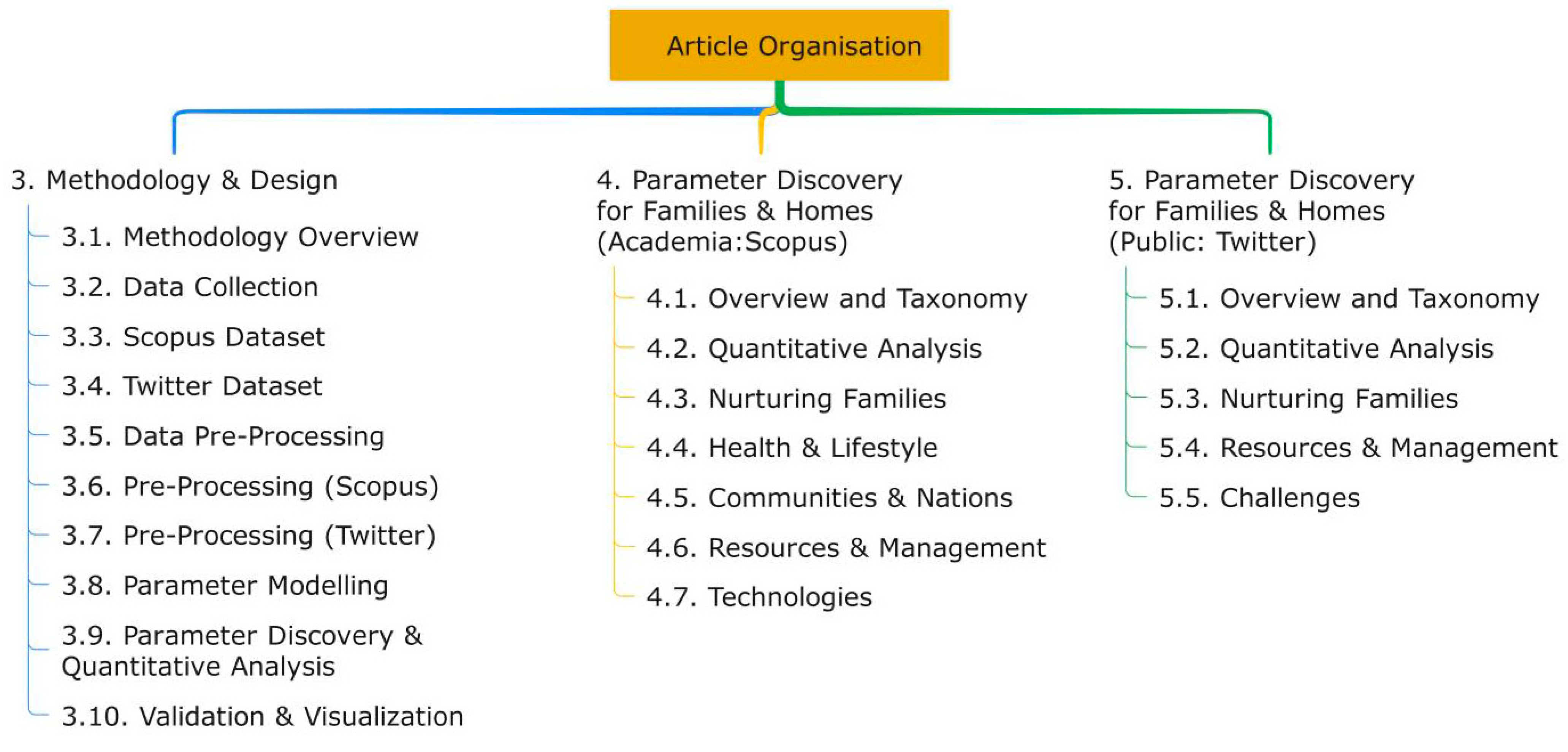 Sustainability 14 13534 g002