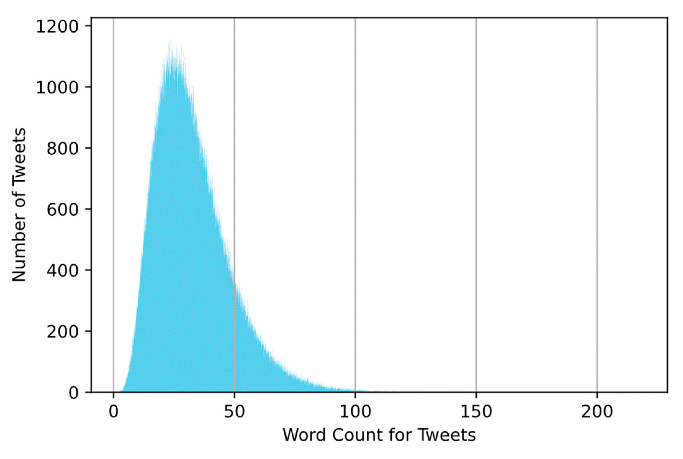 Sustainability 14 13534 g005