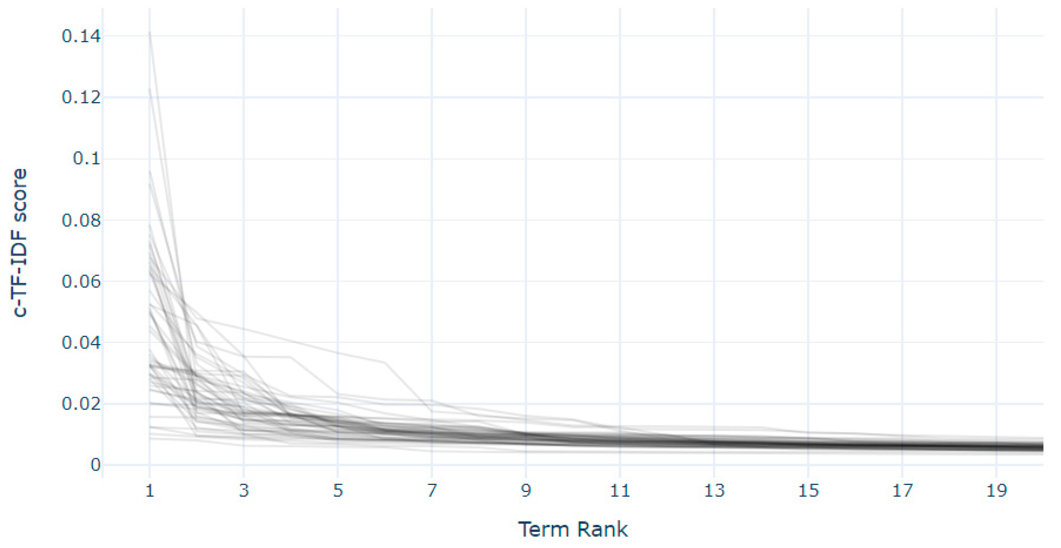 Sustainability 14 13534 g007