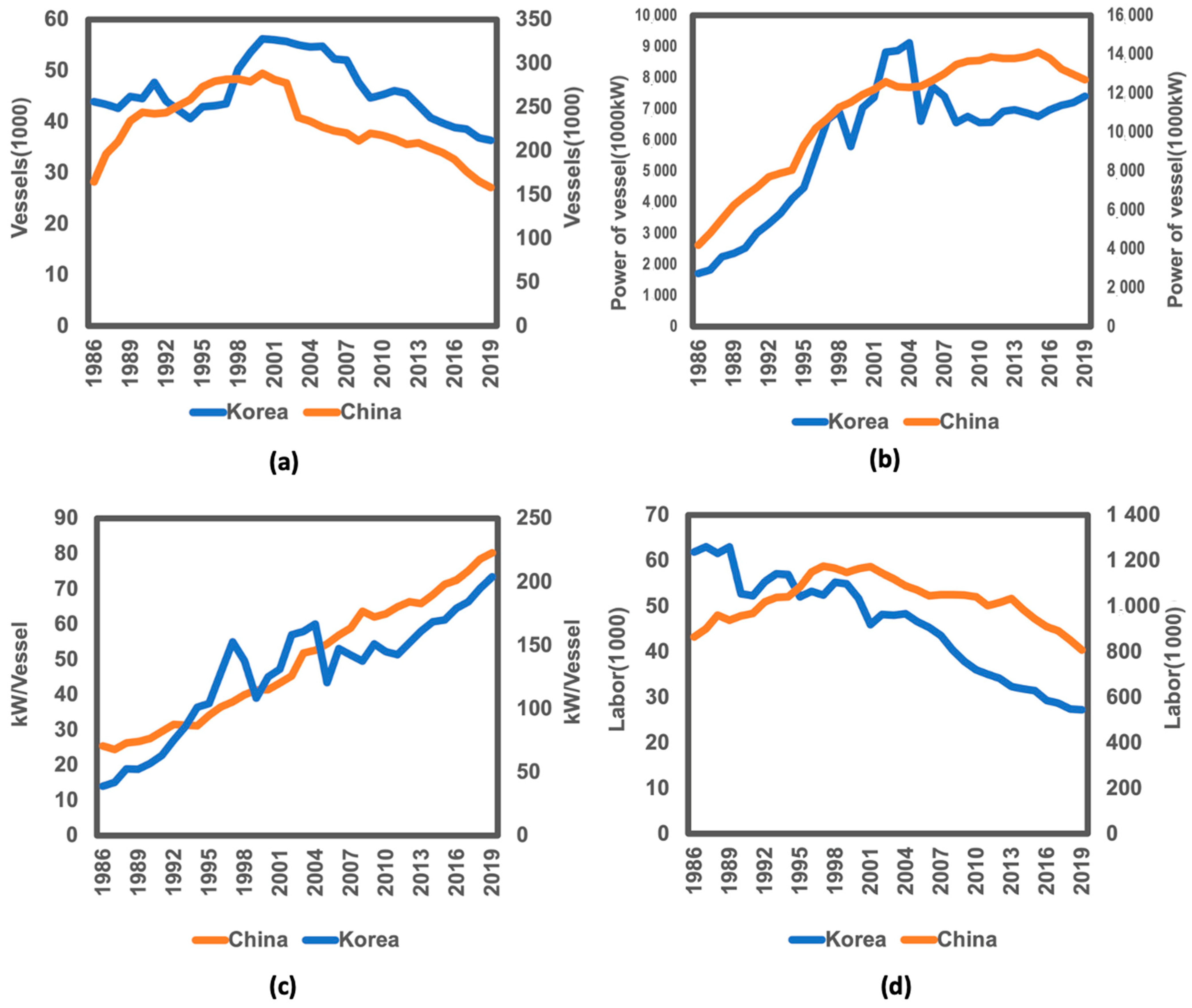 Sustainability 14 13537 g003